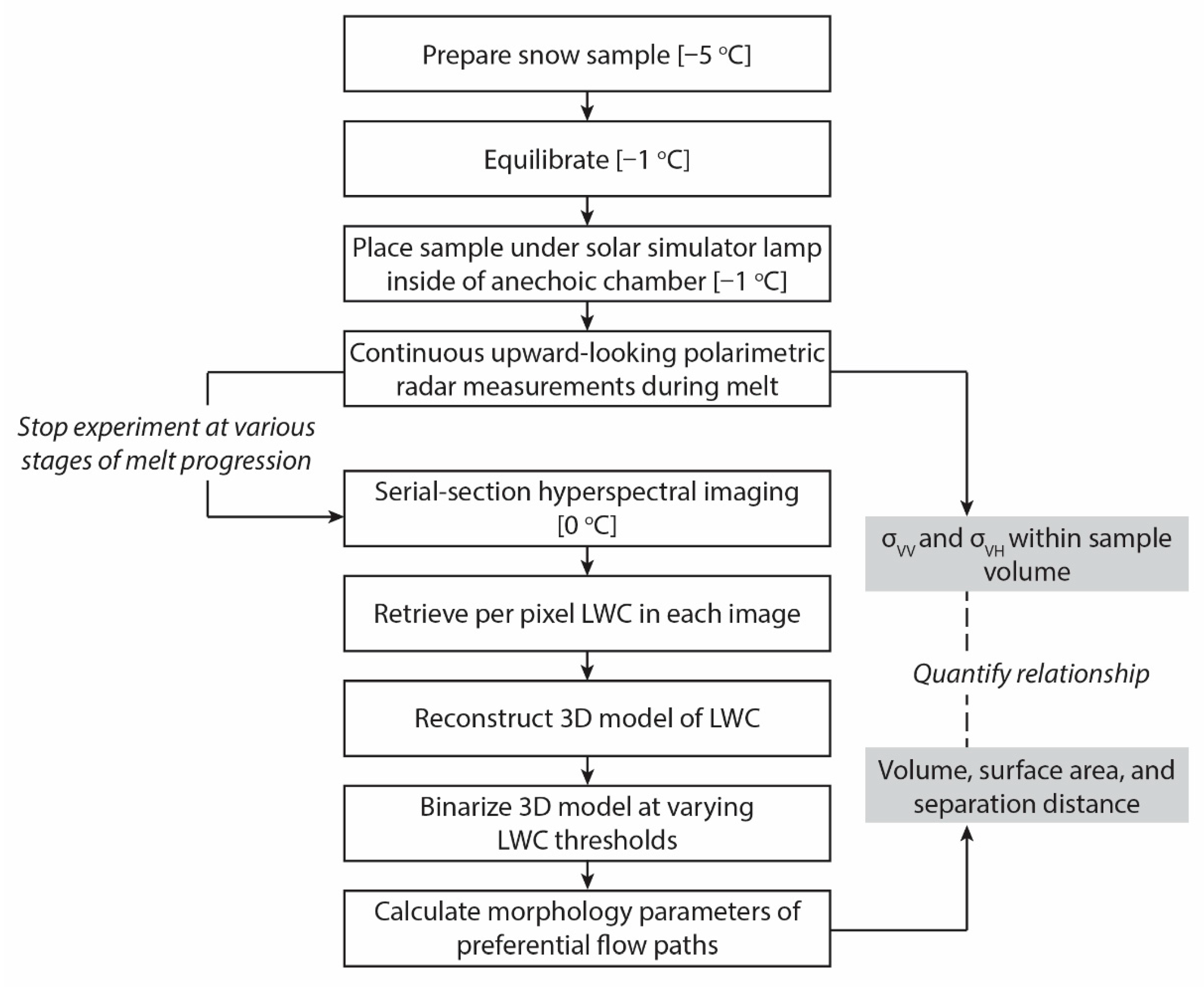 Remotesensing 14 02297 g002 550