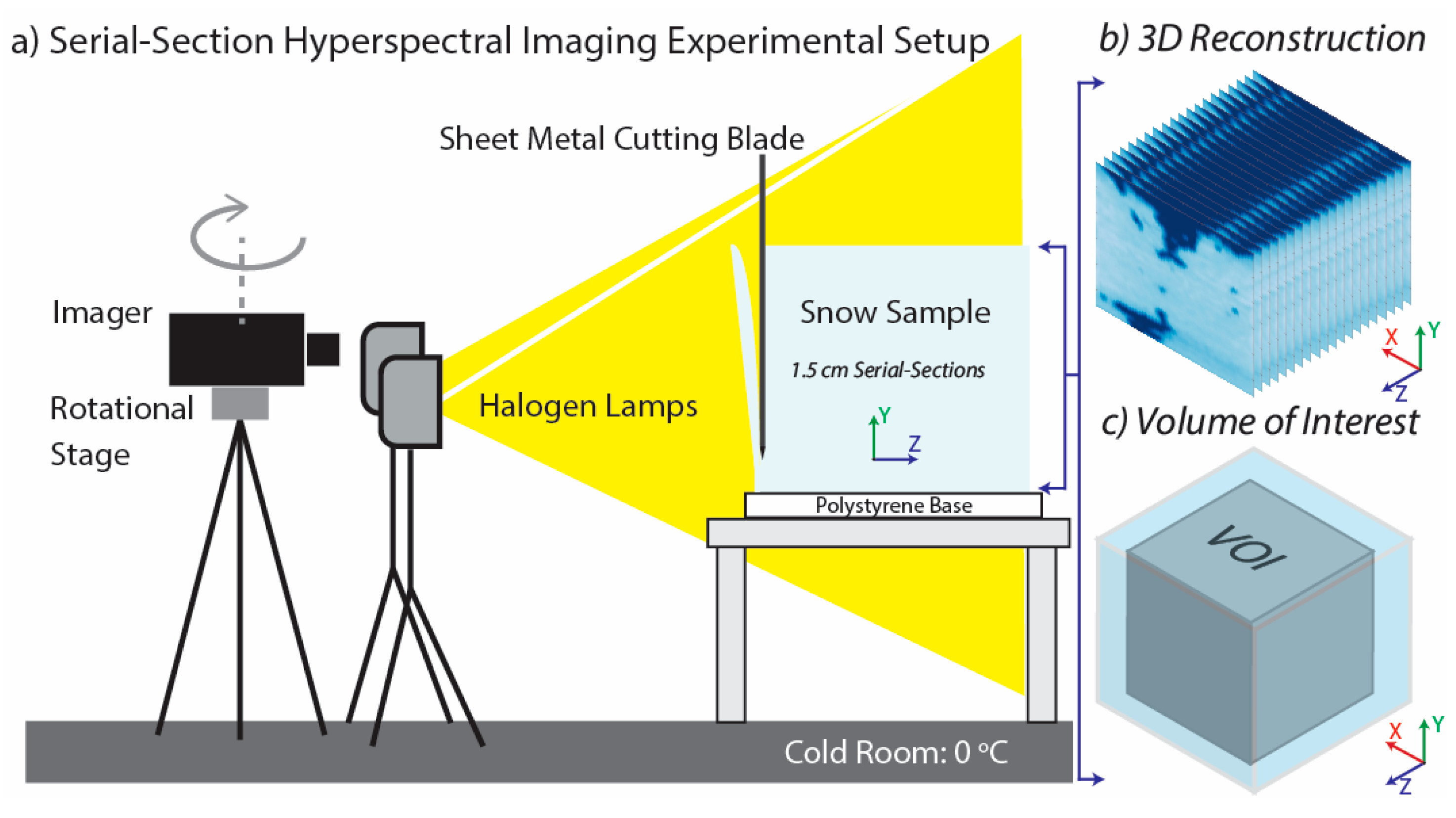 Remotesensing 14 02297 g004 550