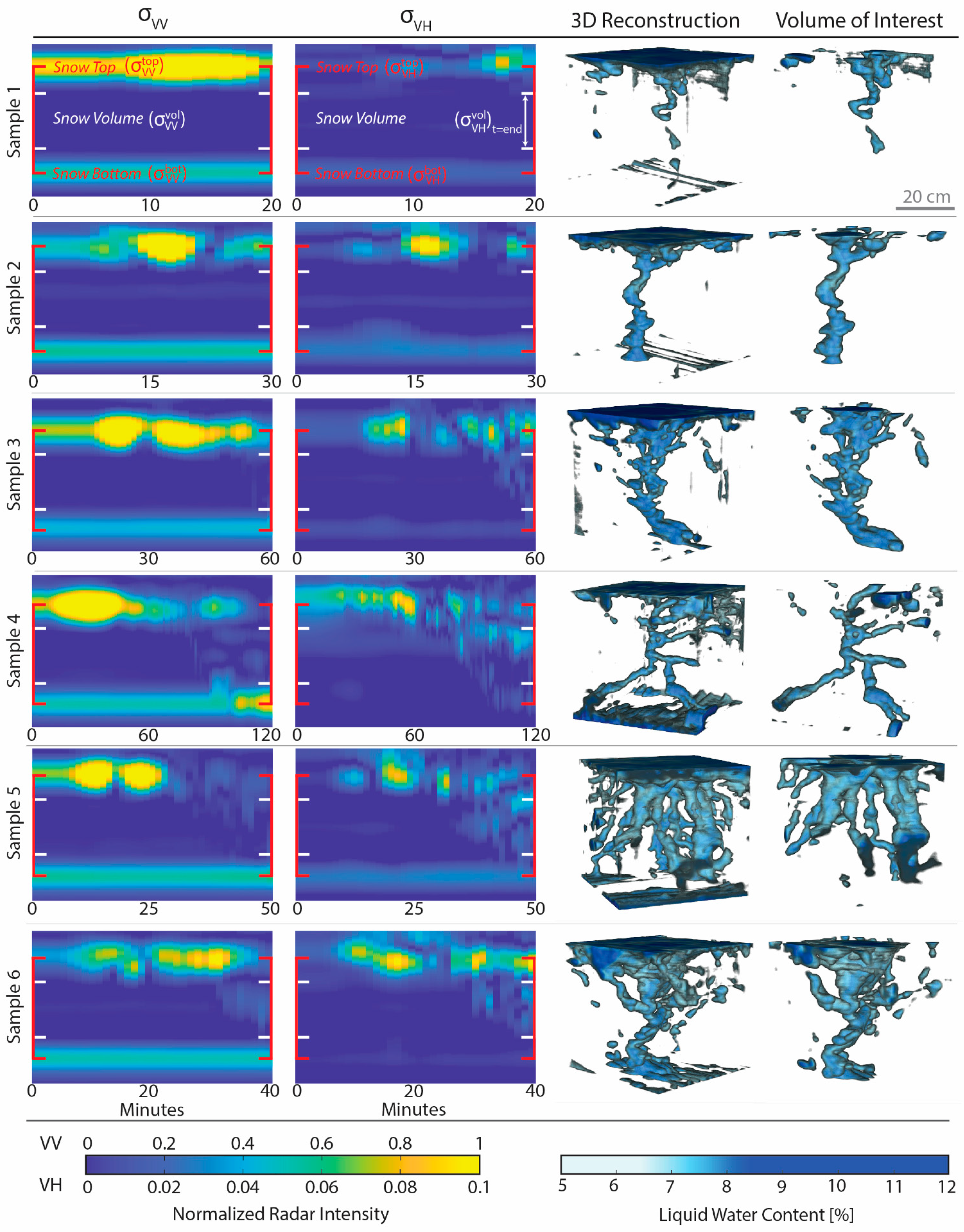 Remotesensing 14 02297 g006 550