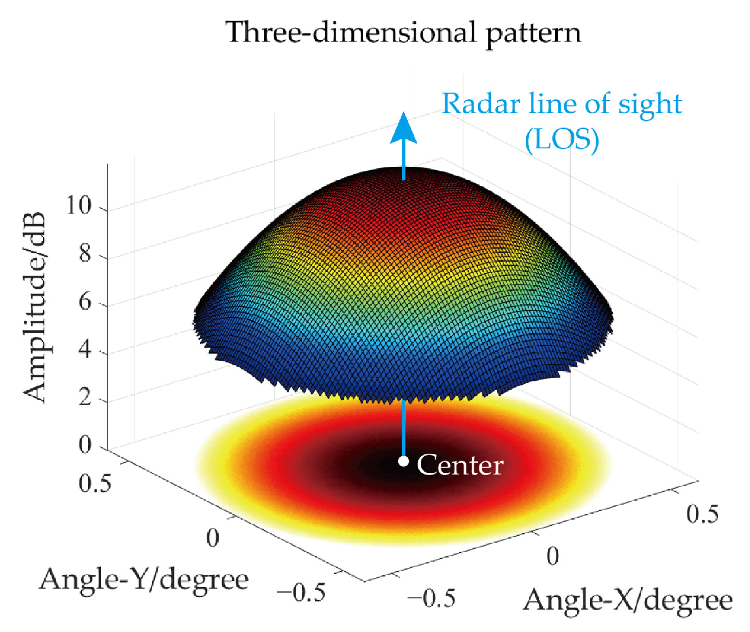 Remotesensing 14 02298 g002 550