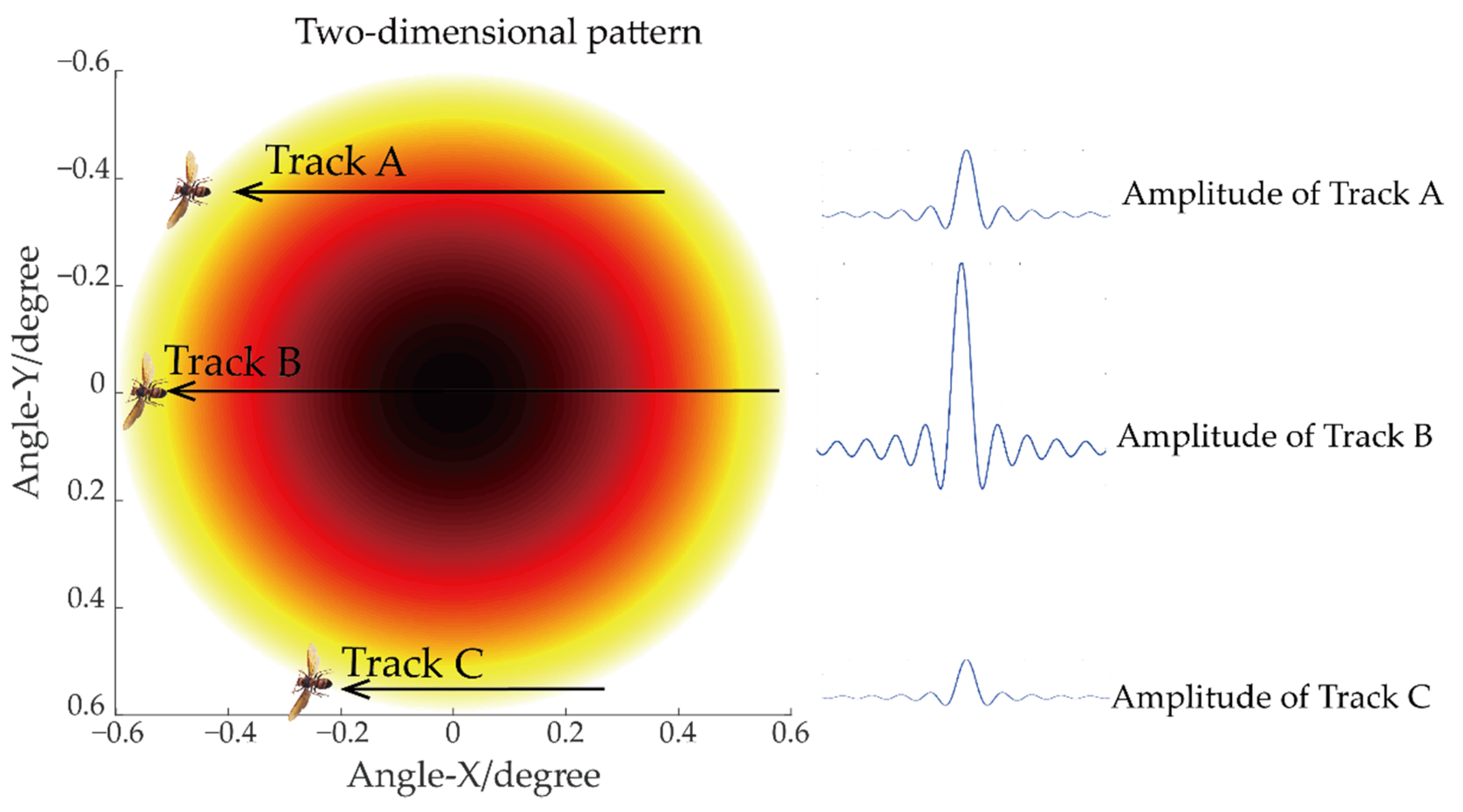 Remotesensing 14 02298 g003 550