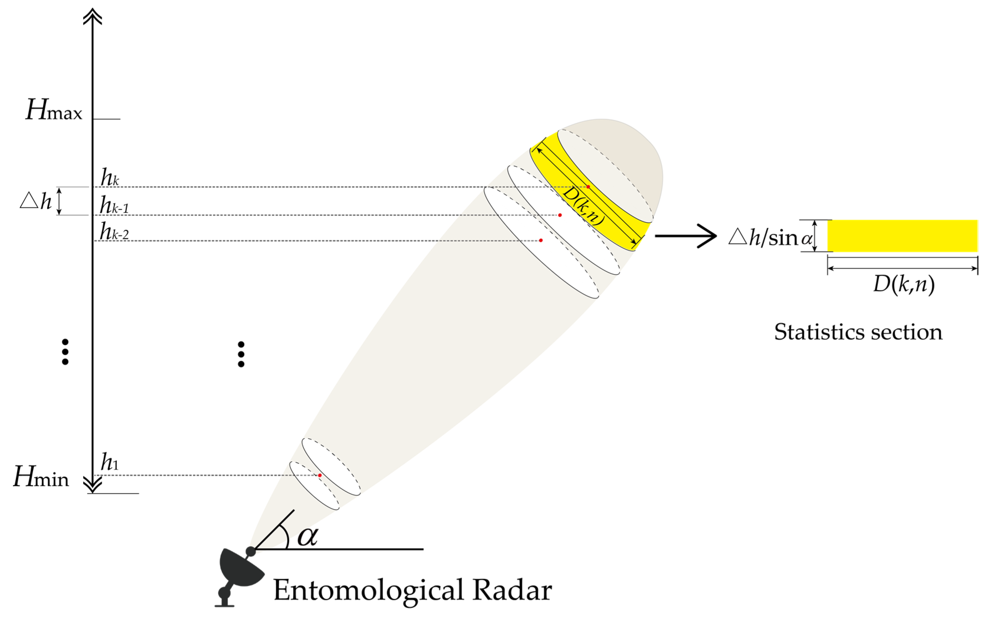 Remotesensing 14 02298 g006 550