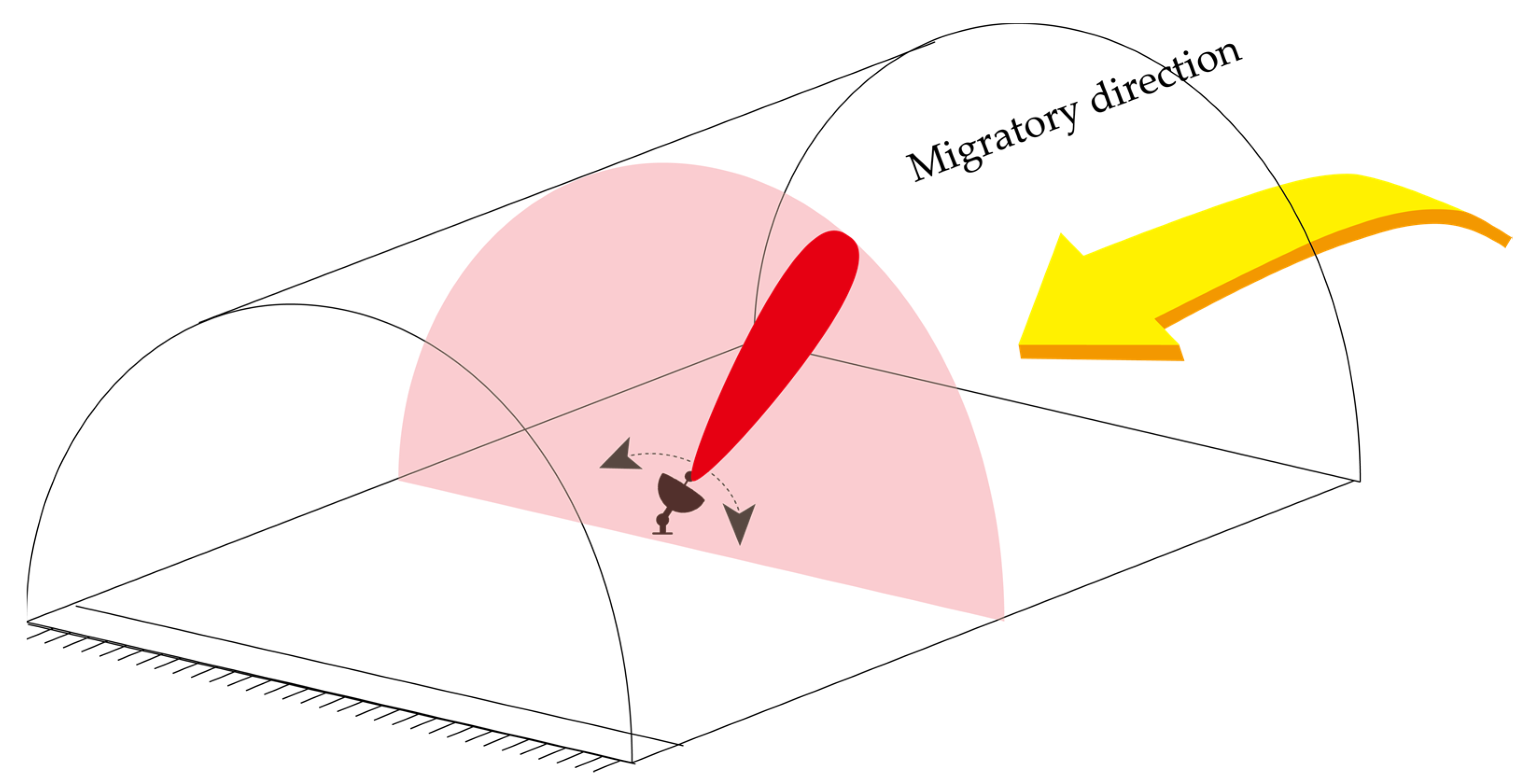 Remotesensing 14 02298 g007 550