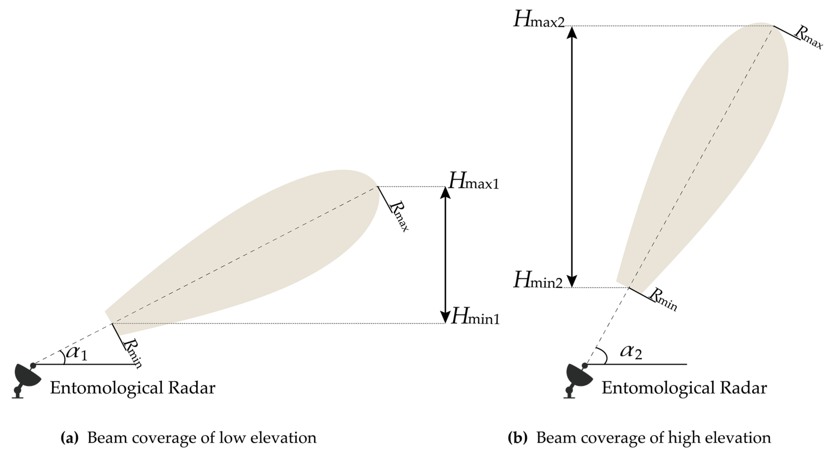Remotesensing 14 02298 g008 550
