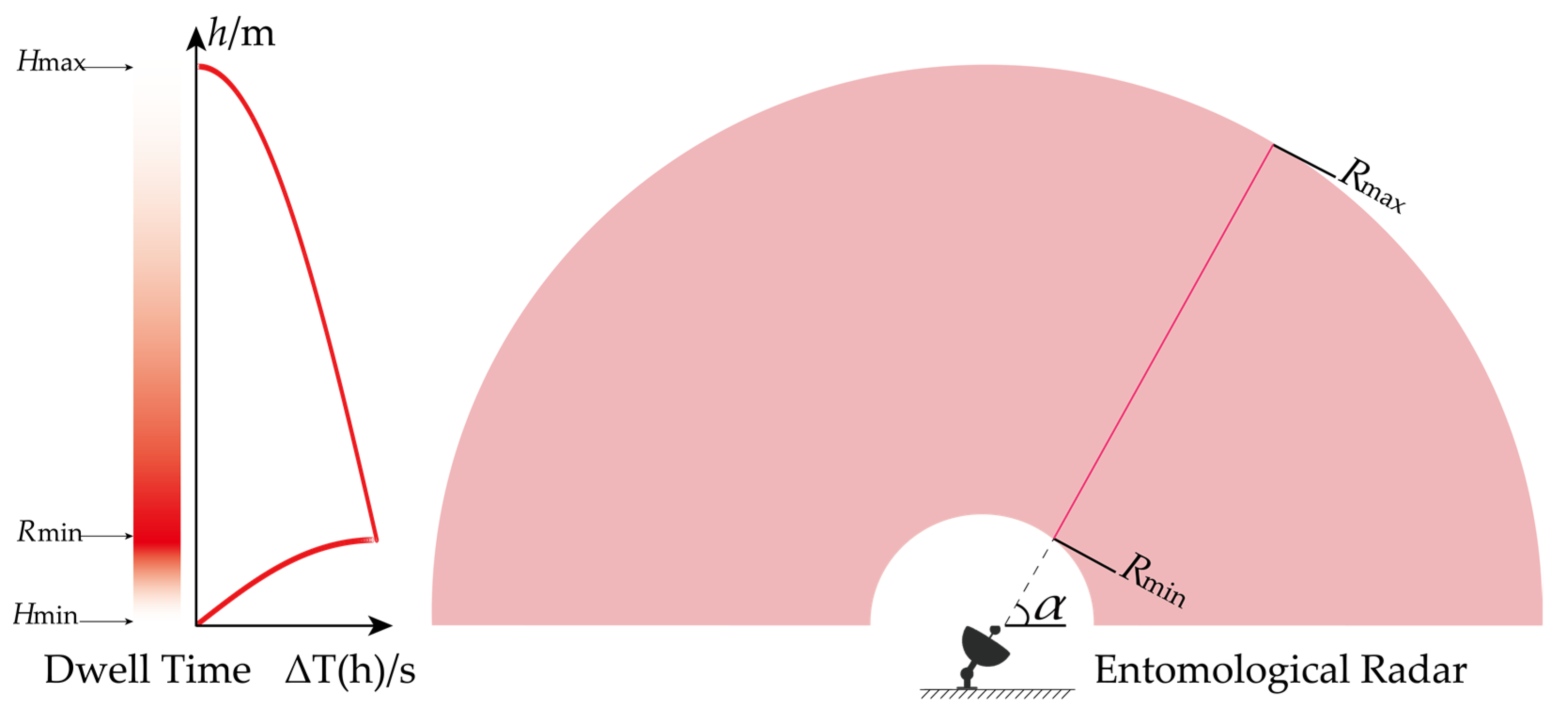 Remotesensing 14 02298 g010 550