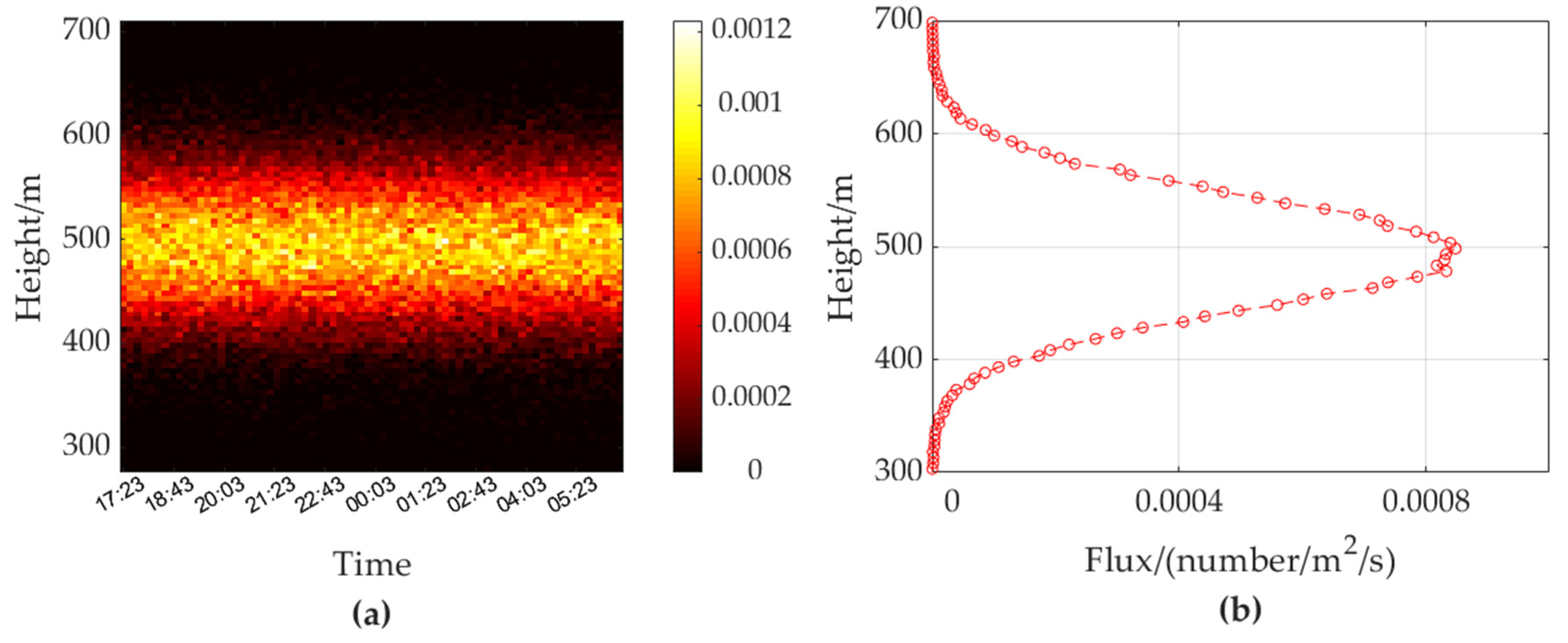 Remotesensing 14 02298 g012 550