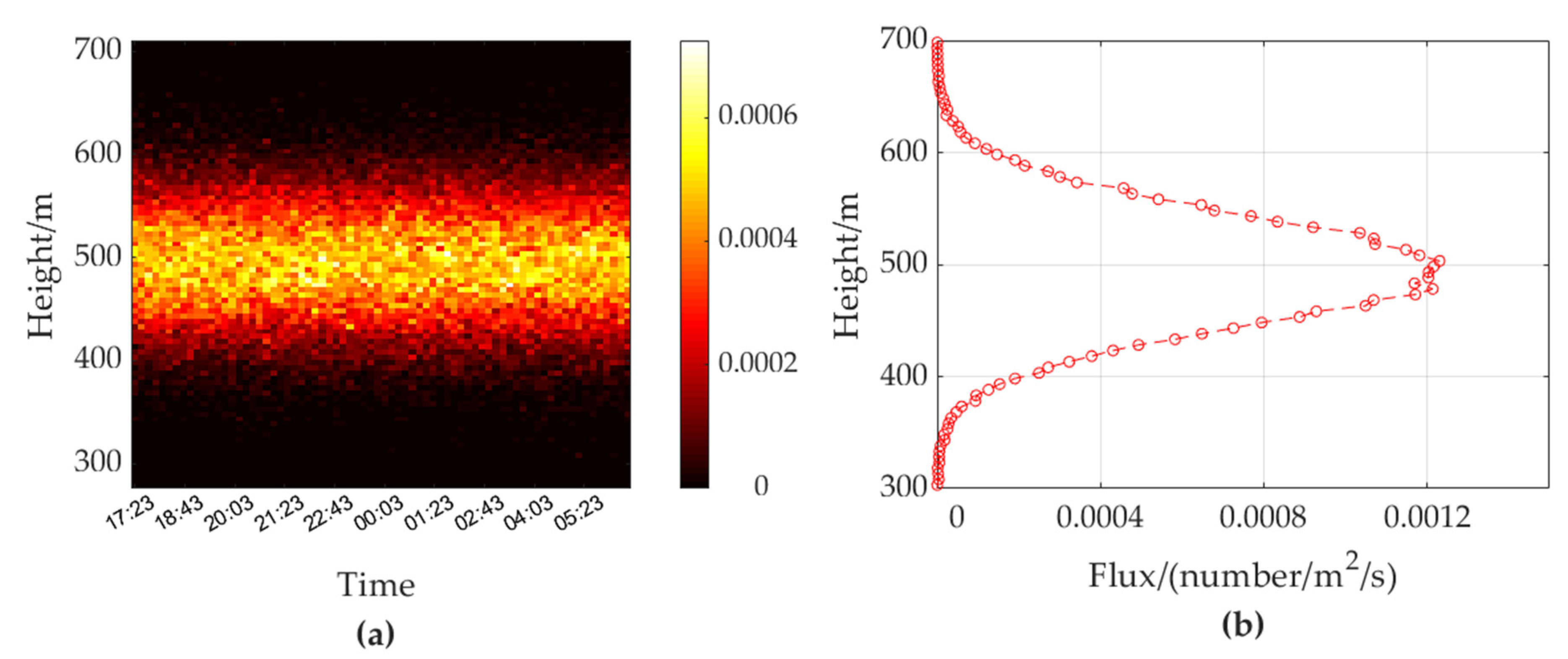 Remotesensing 14 02298 g013 550