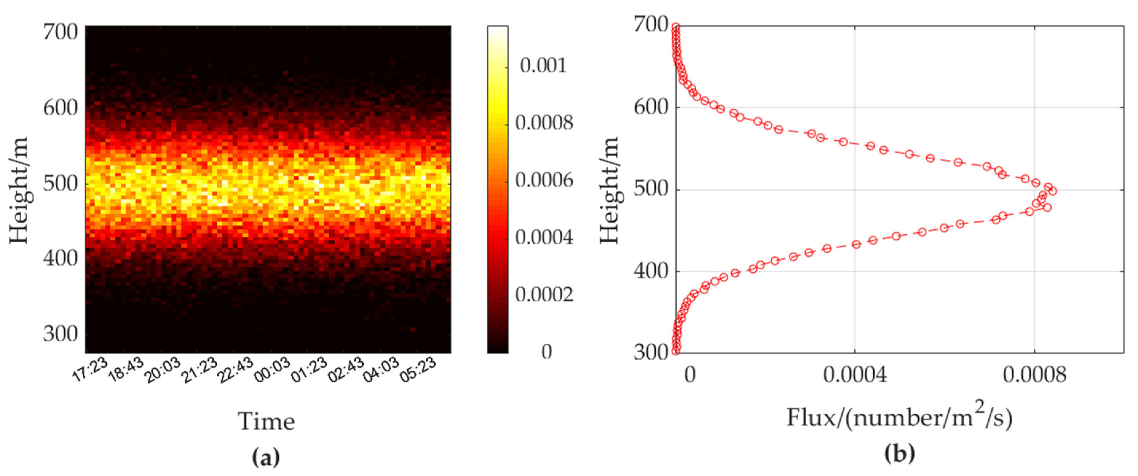 Remotesensing 14 02298 g014 550