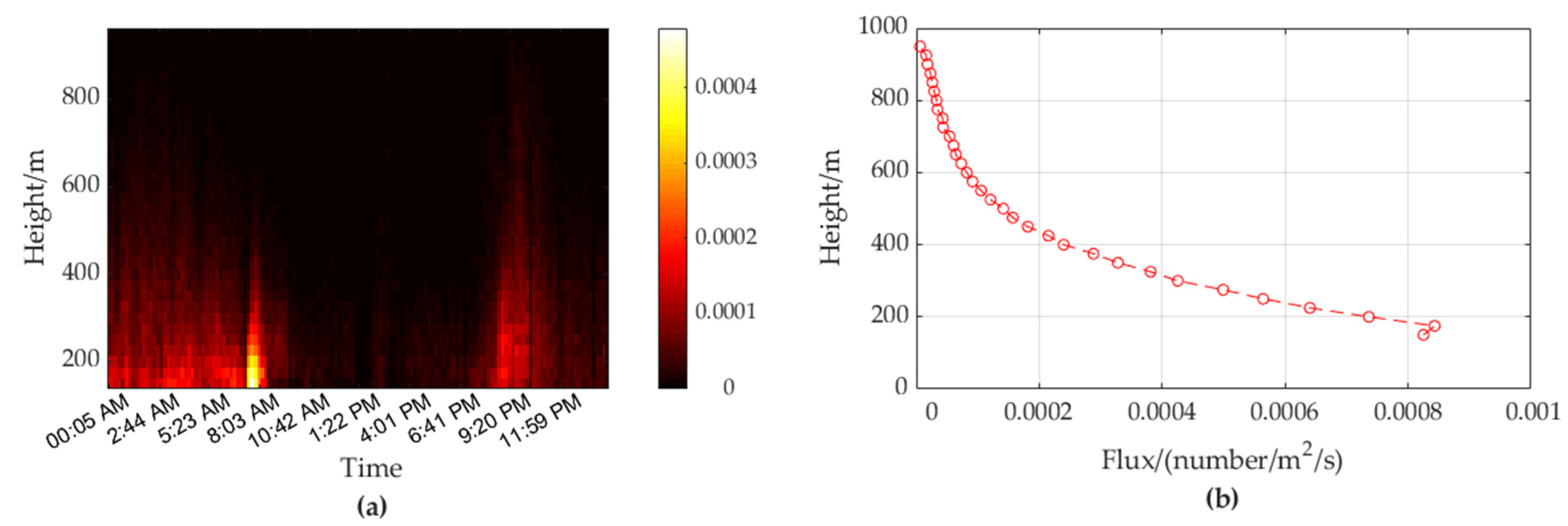 Remotesensing 14 02298 g018 550
