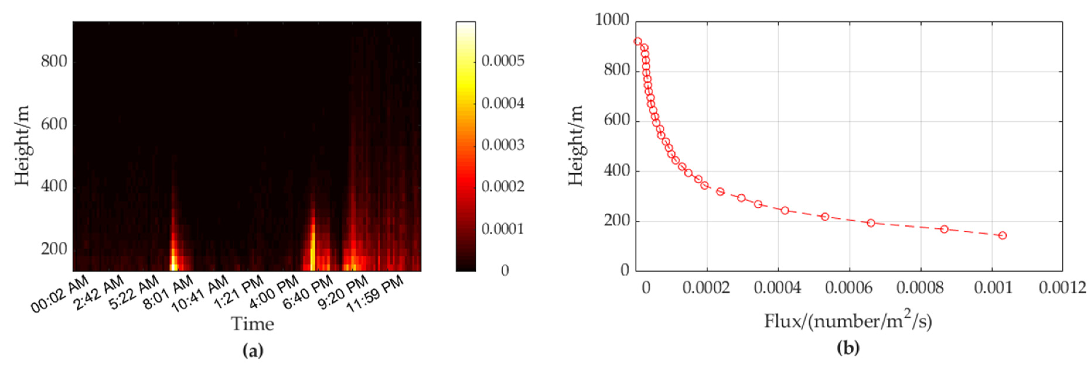 Remotesensing 14 02298 g019 550