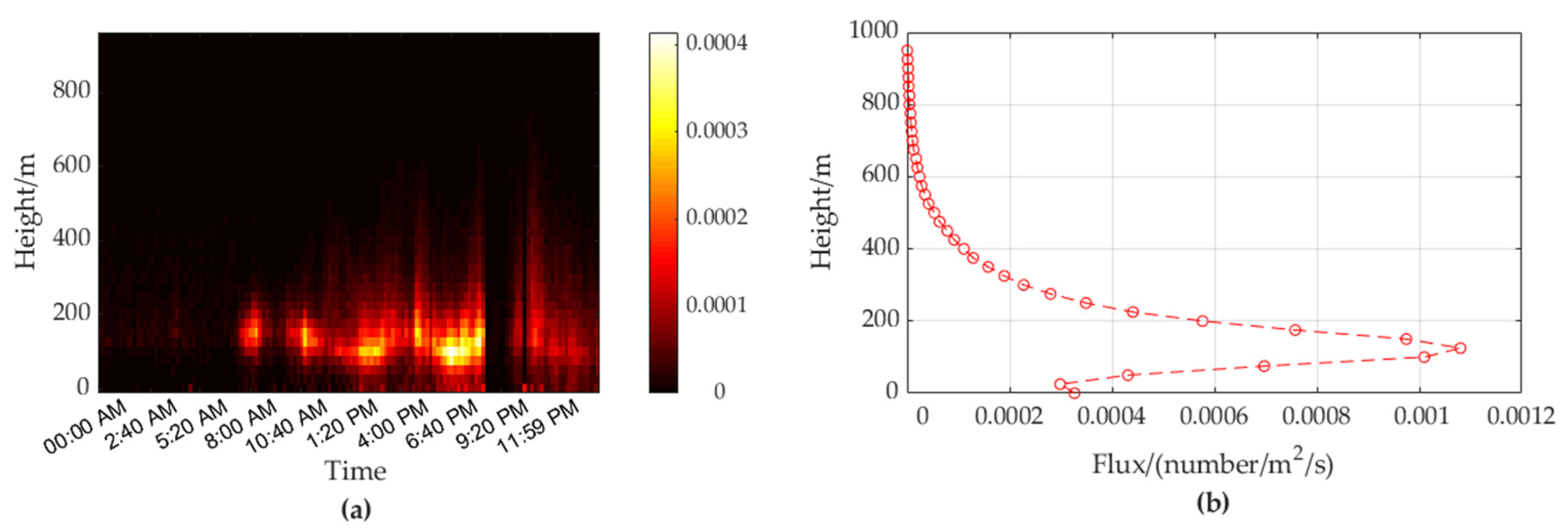 Remotesensing 14 02298 g020 550