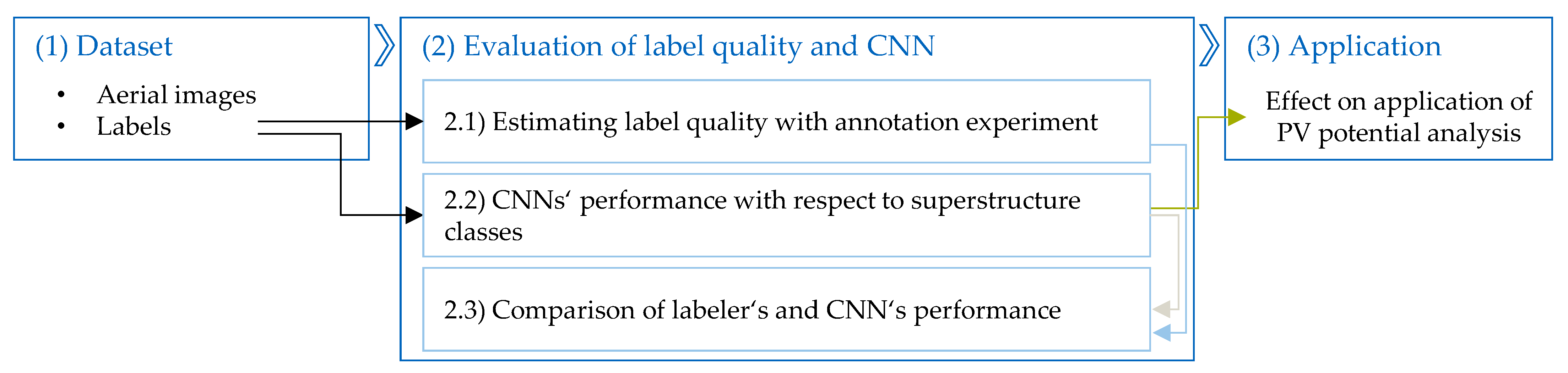 Remotesensing 14 02299 g001