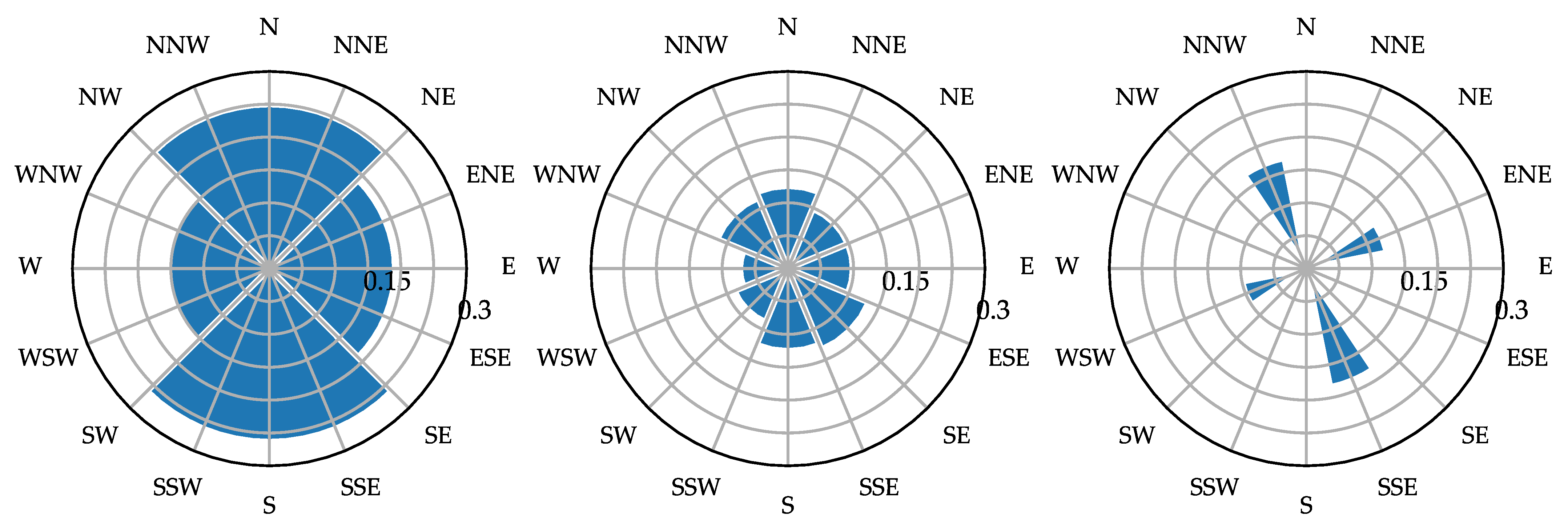 Remotesensing 14 02299 g003