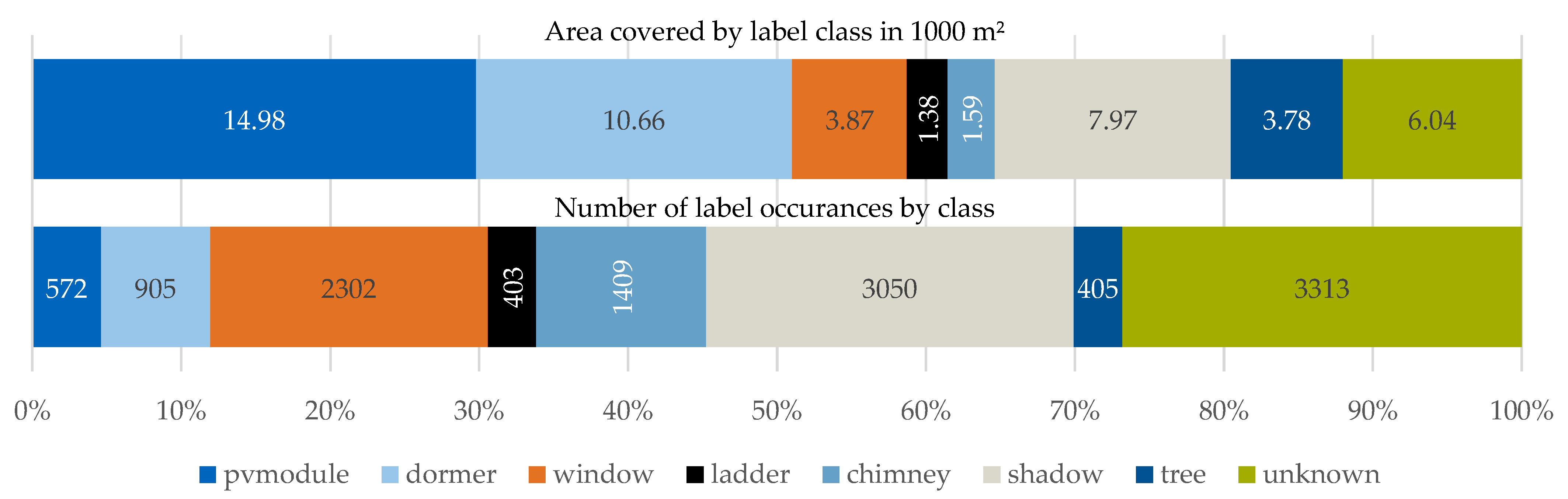 Remotesensing 14 02299 g004