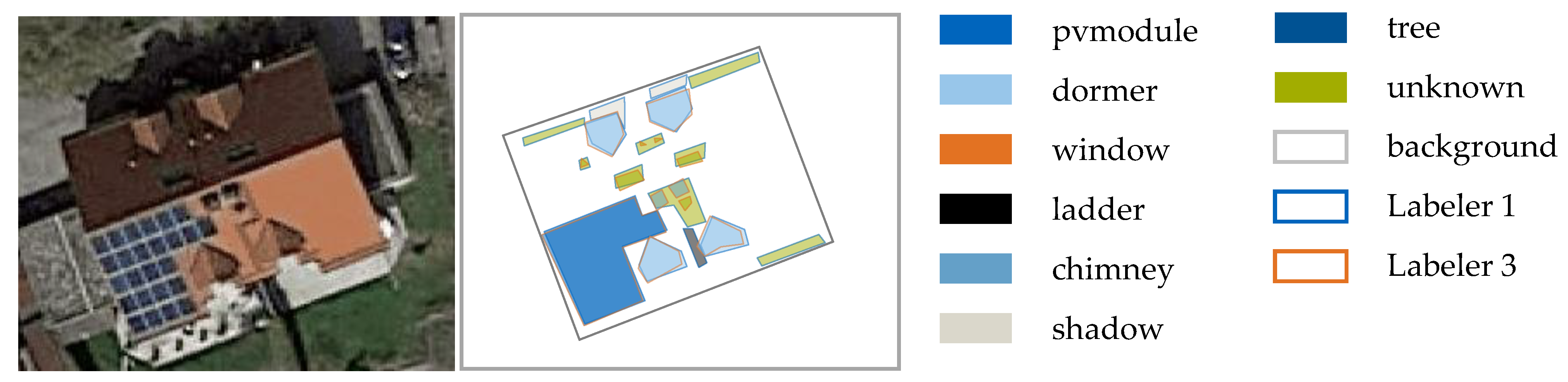 Remotesensing 14 02299 g005