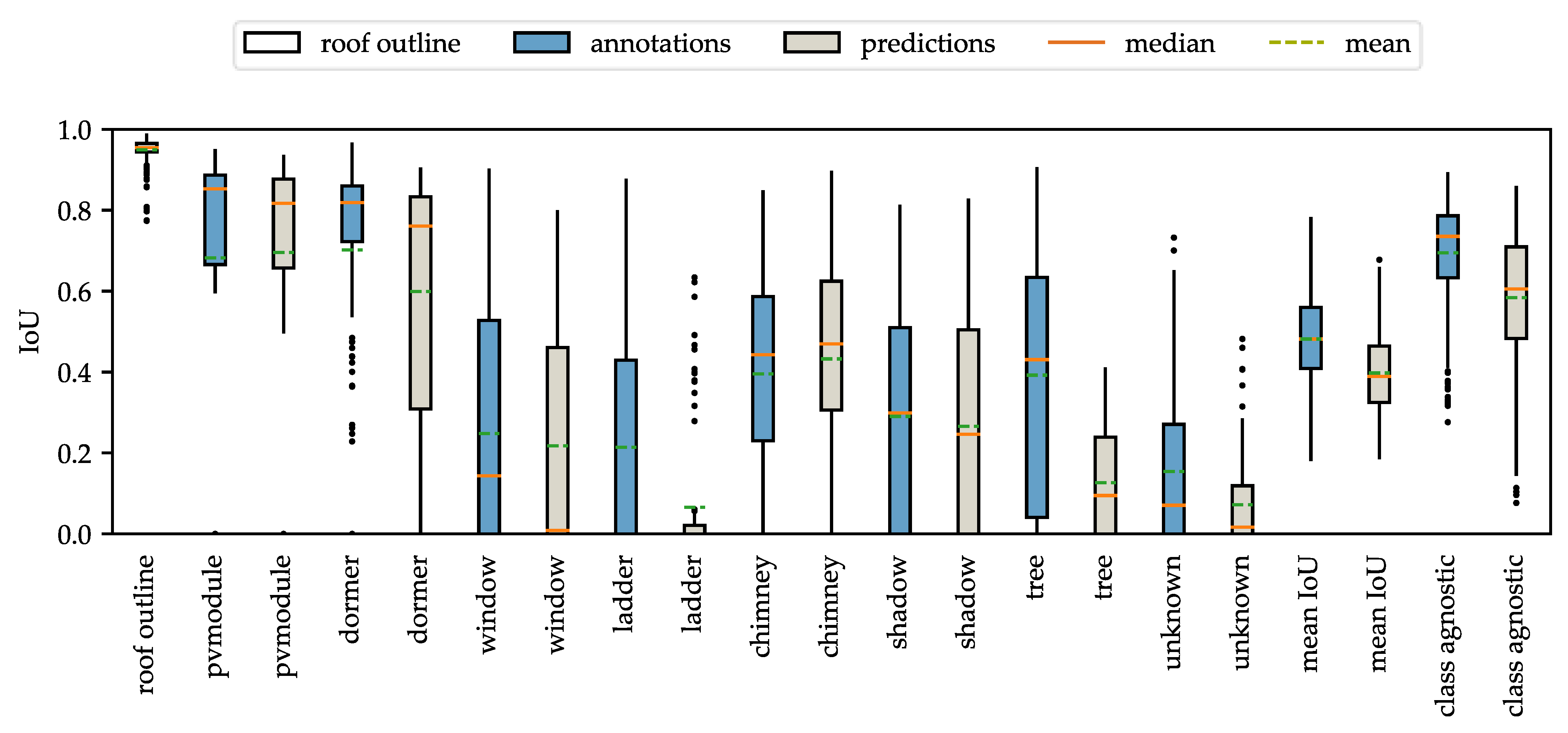 Remotesensing 14 02299 g006