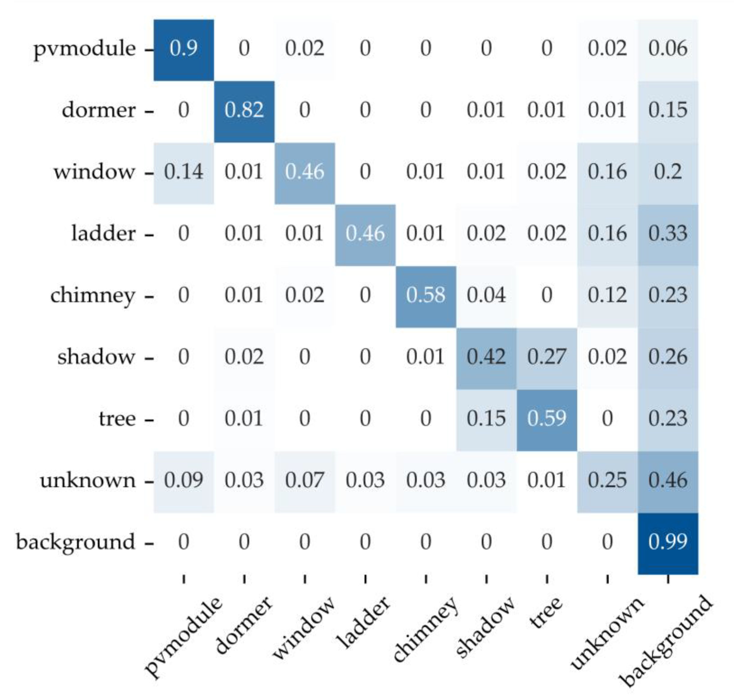 Remotesensing 14 02299 g007