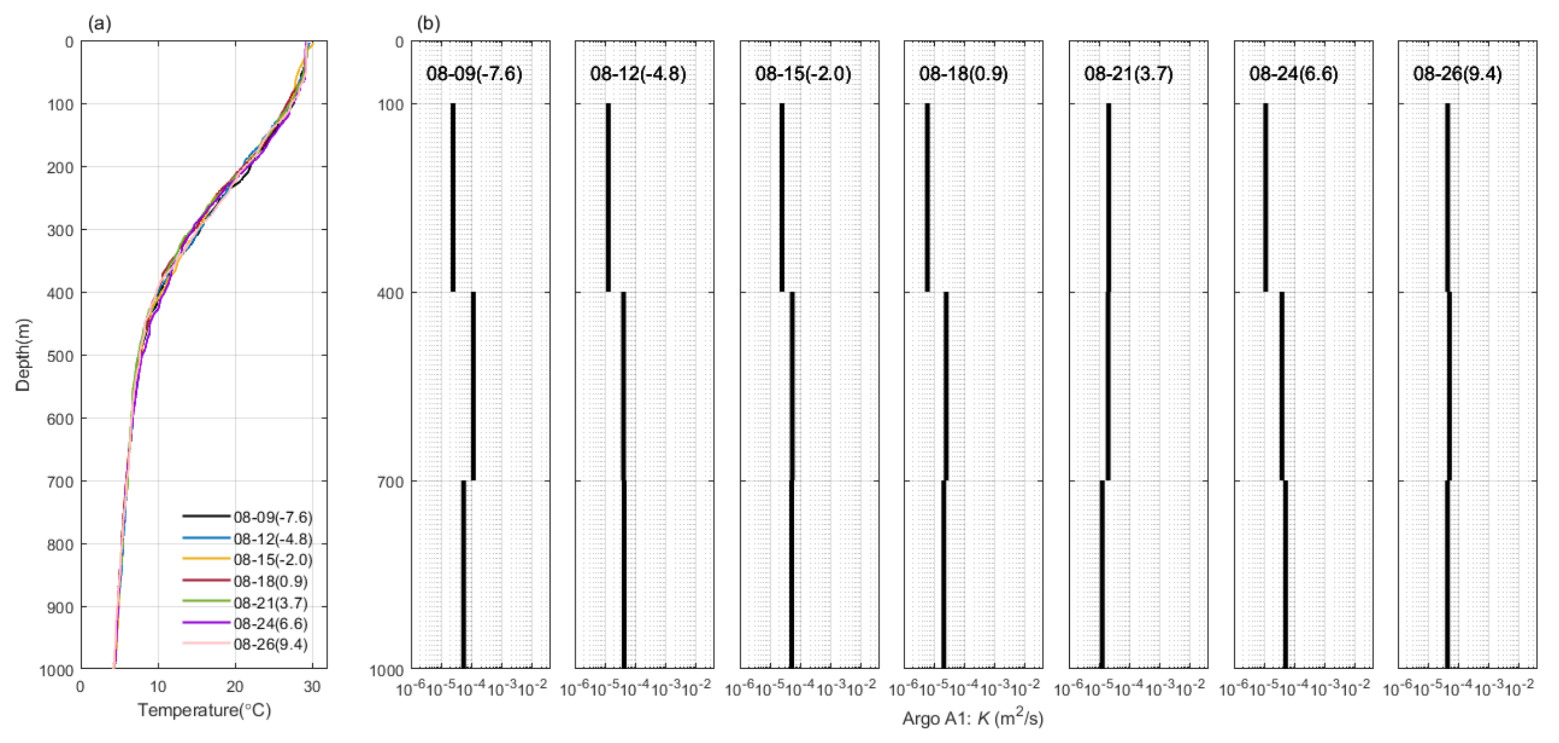 Remotesensing 14 02300 g004