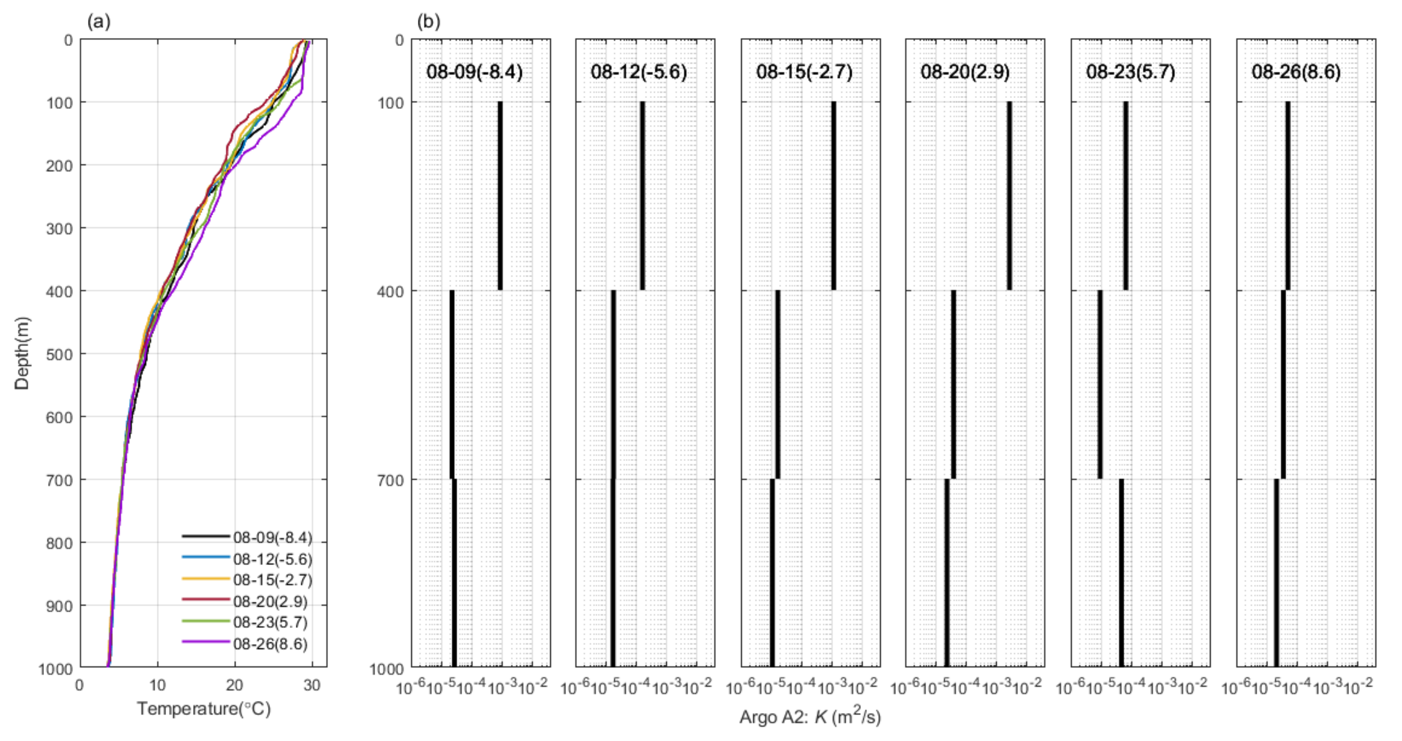 Remotesensing 14 02300 g005