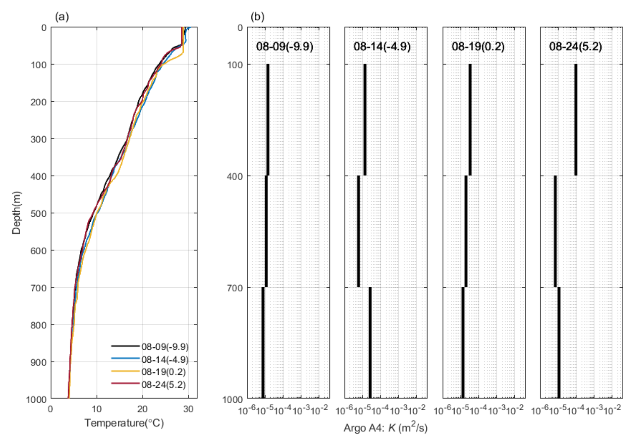 Remotesensing 14 02300 g007