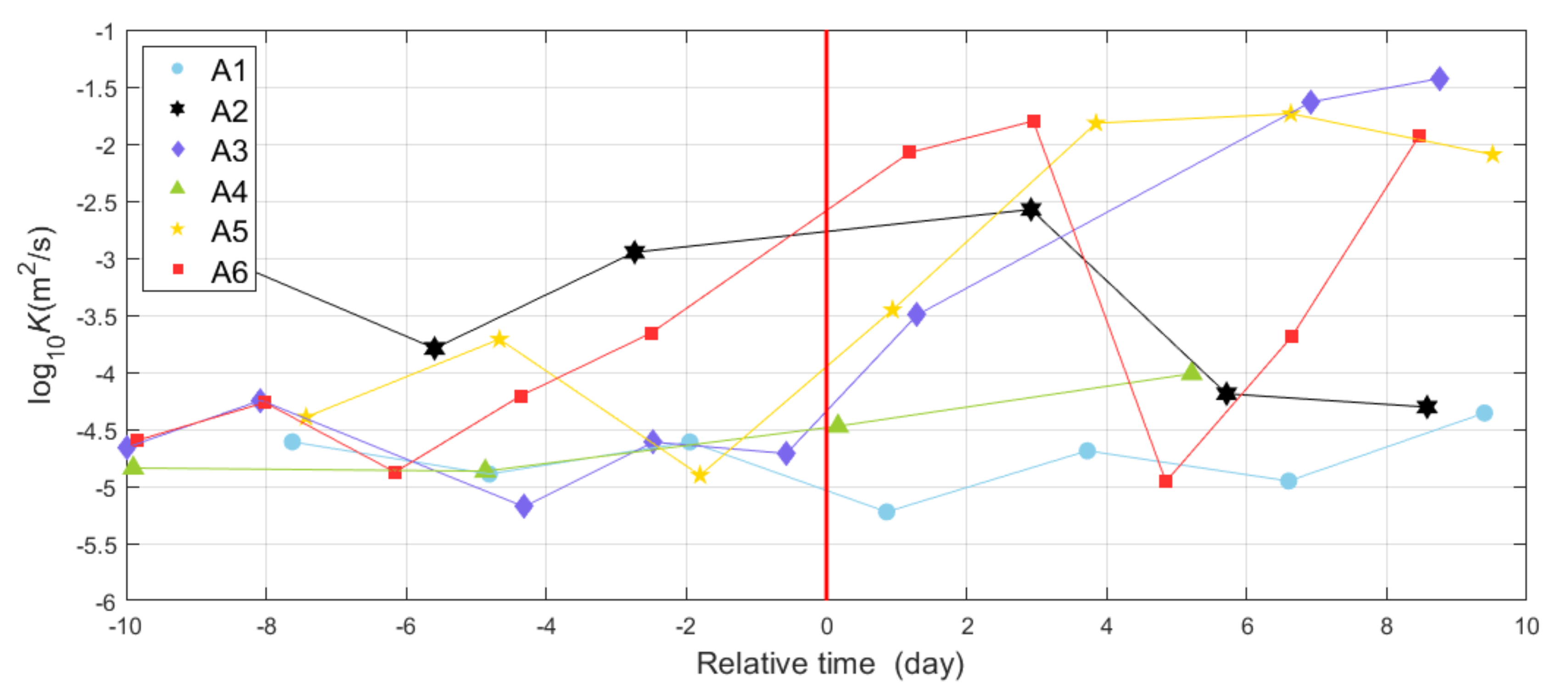 Remotesensing 14 02300 g010