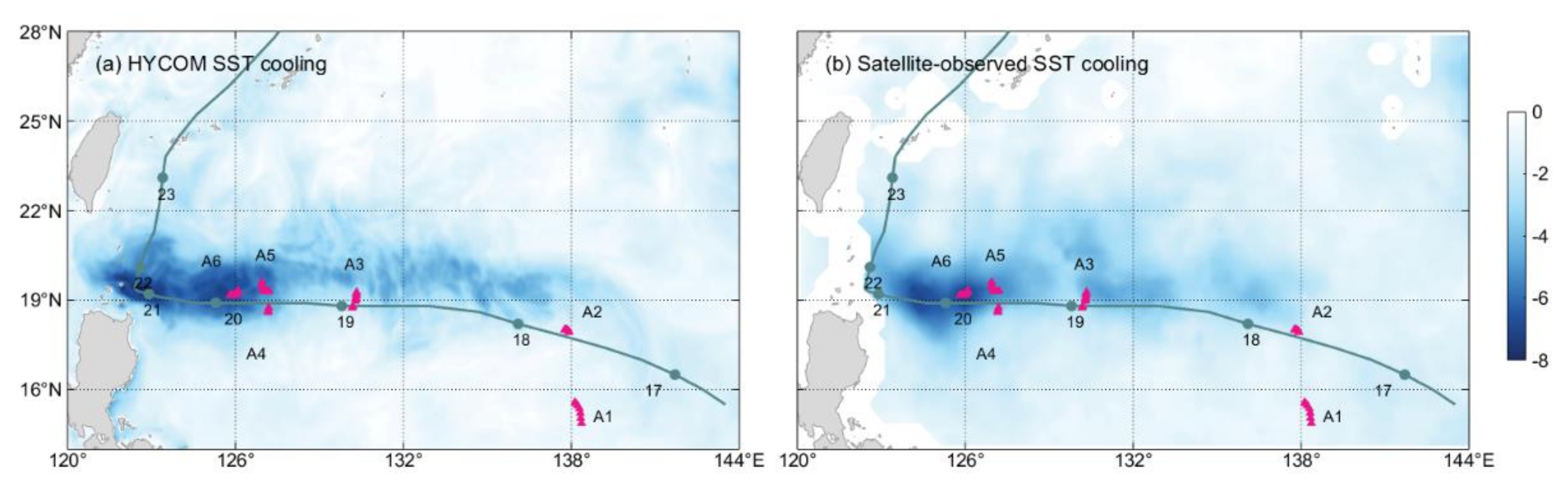 Remotesensing 14 02300 g0a1