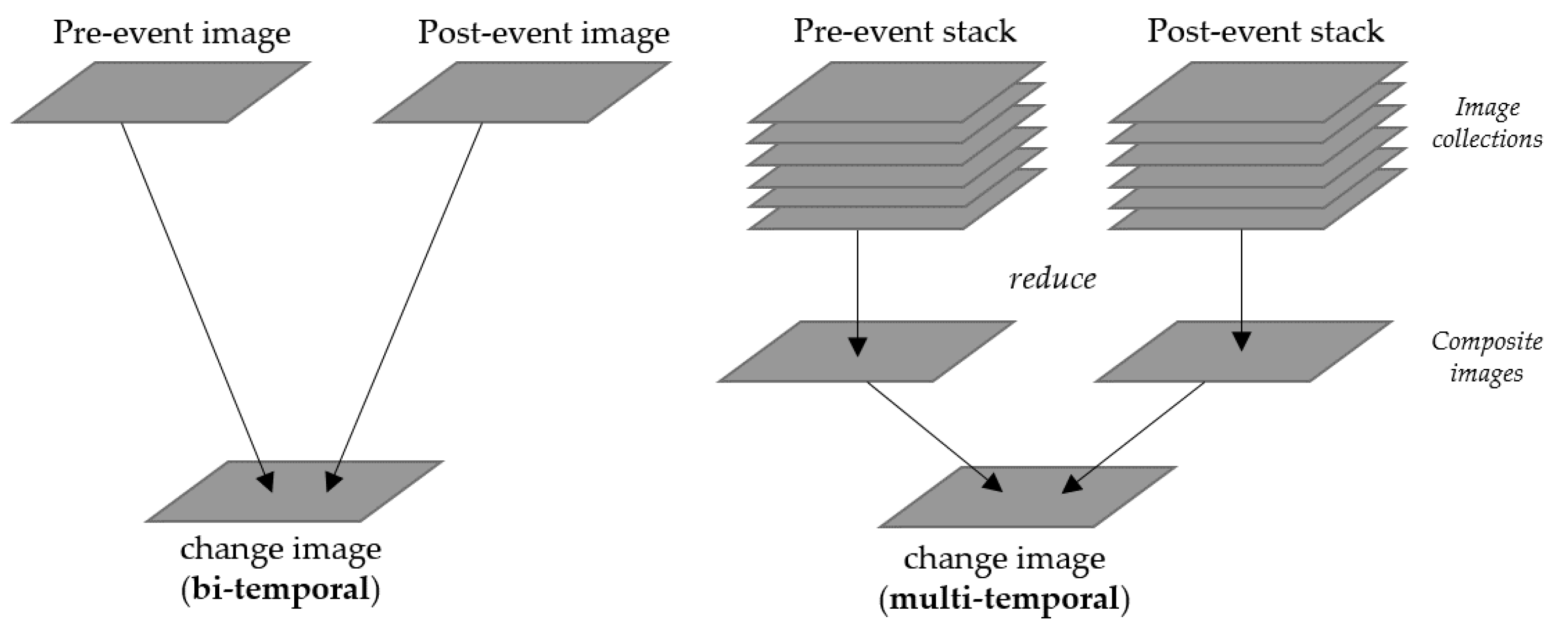Remotesensing 14 02301 g002