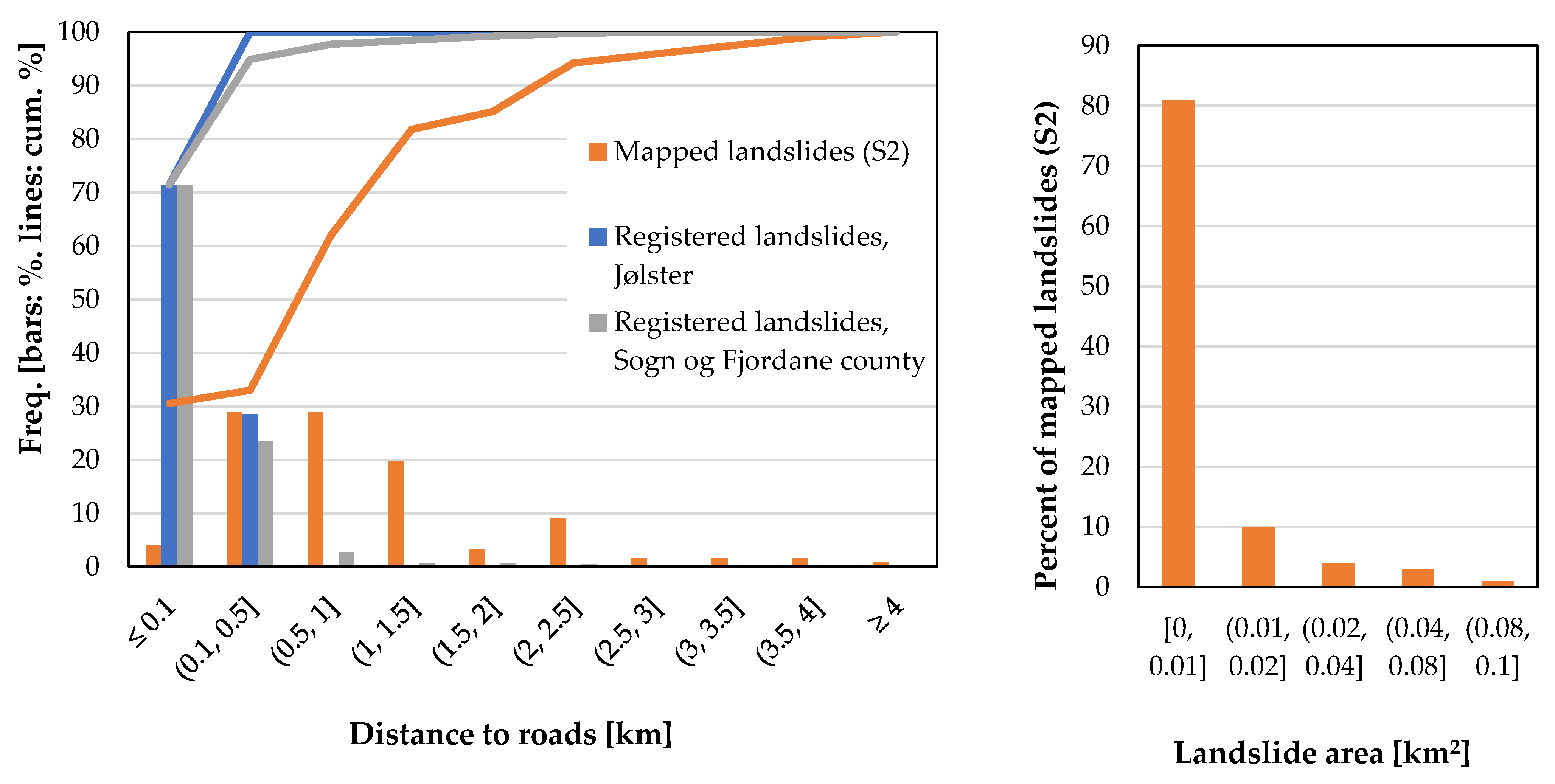 Remotesensing 14 02301 g006