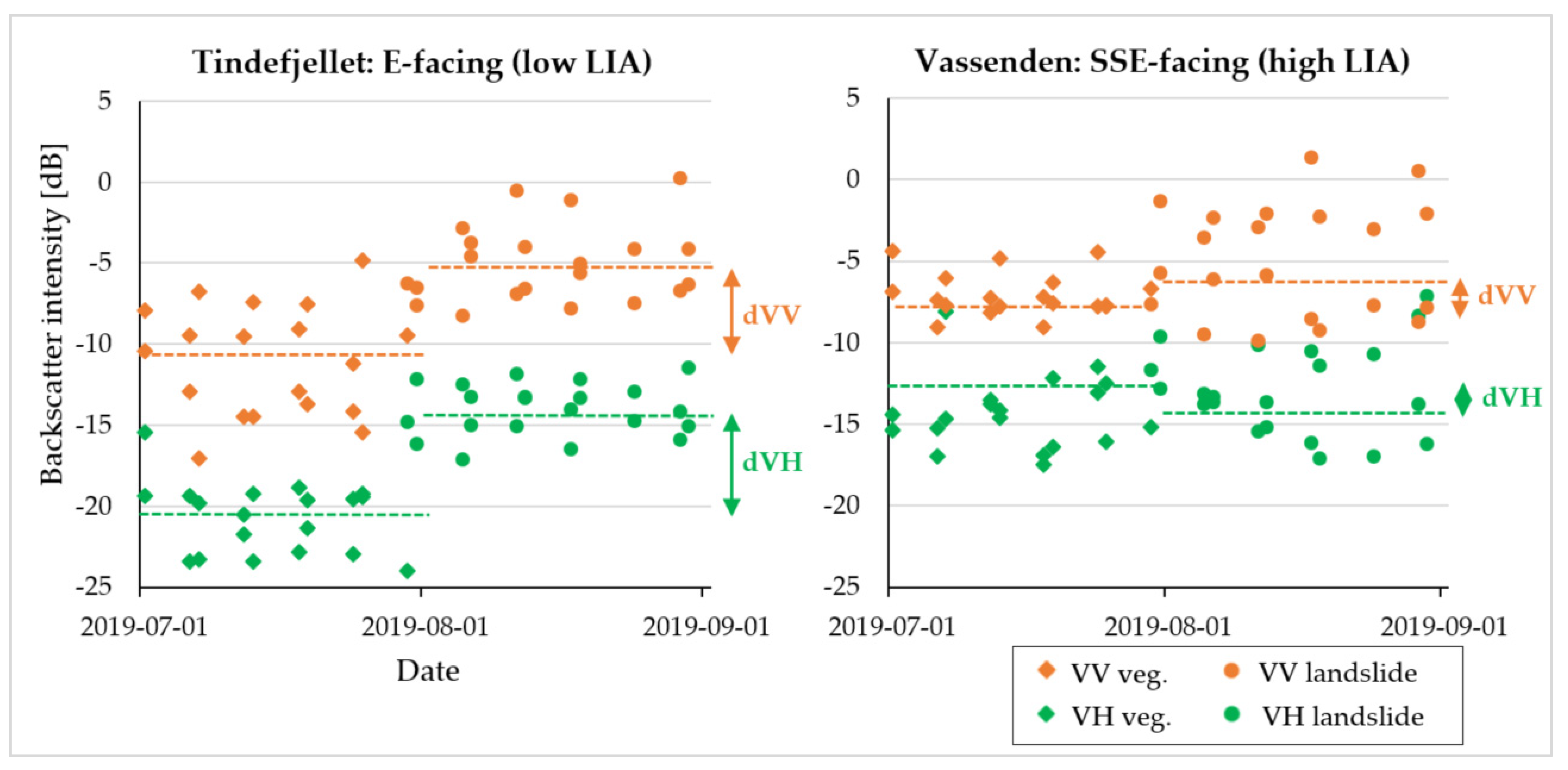 Remotesensing 14 02301 g010