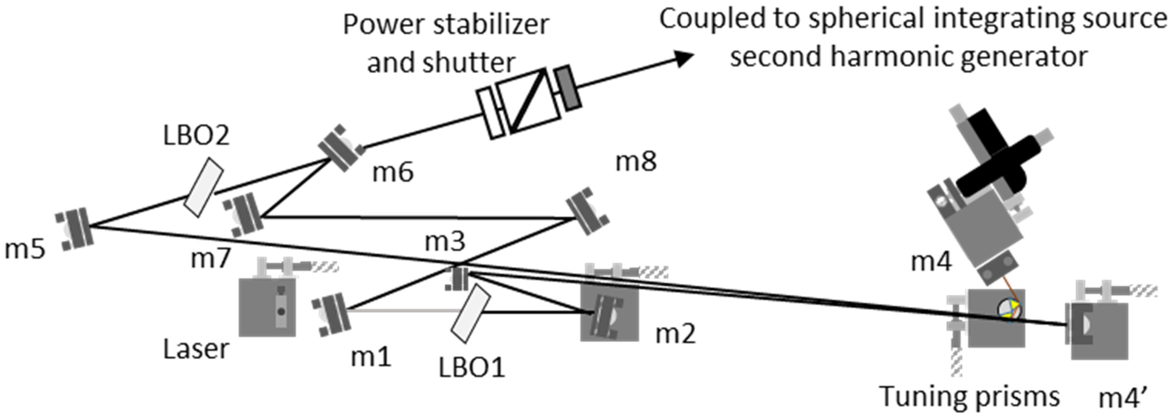 Remotesensing 14 02302 g001 550