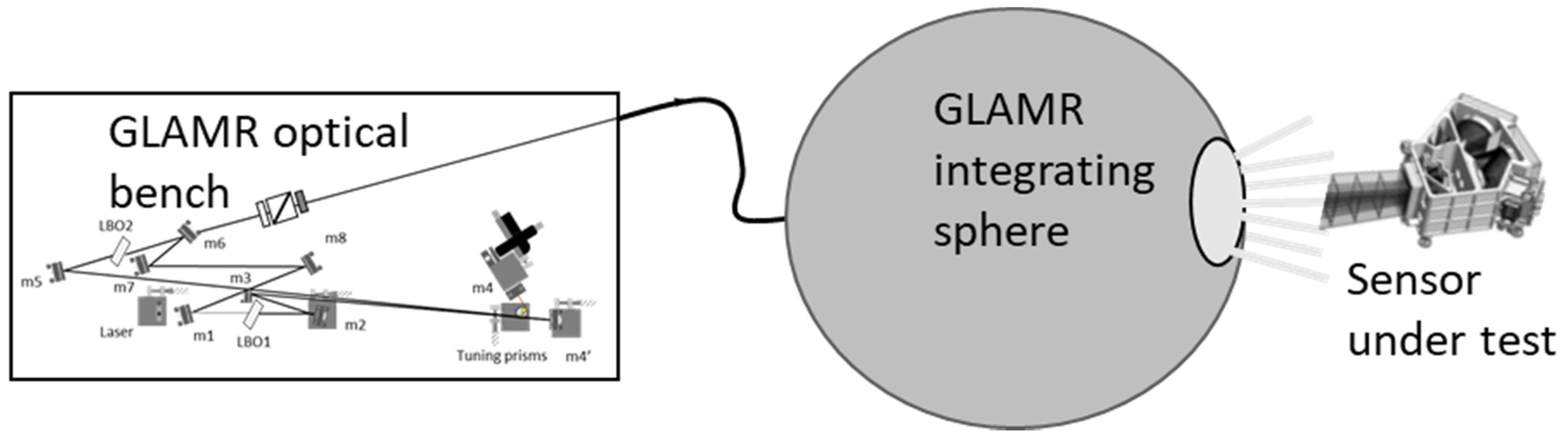 Remotesensing 14 02302 g002 550