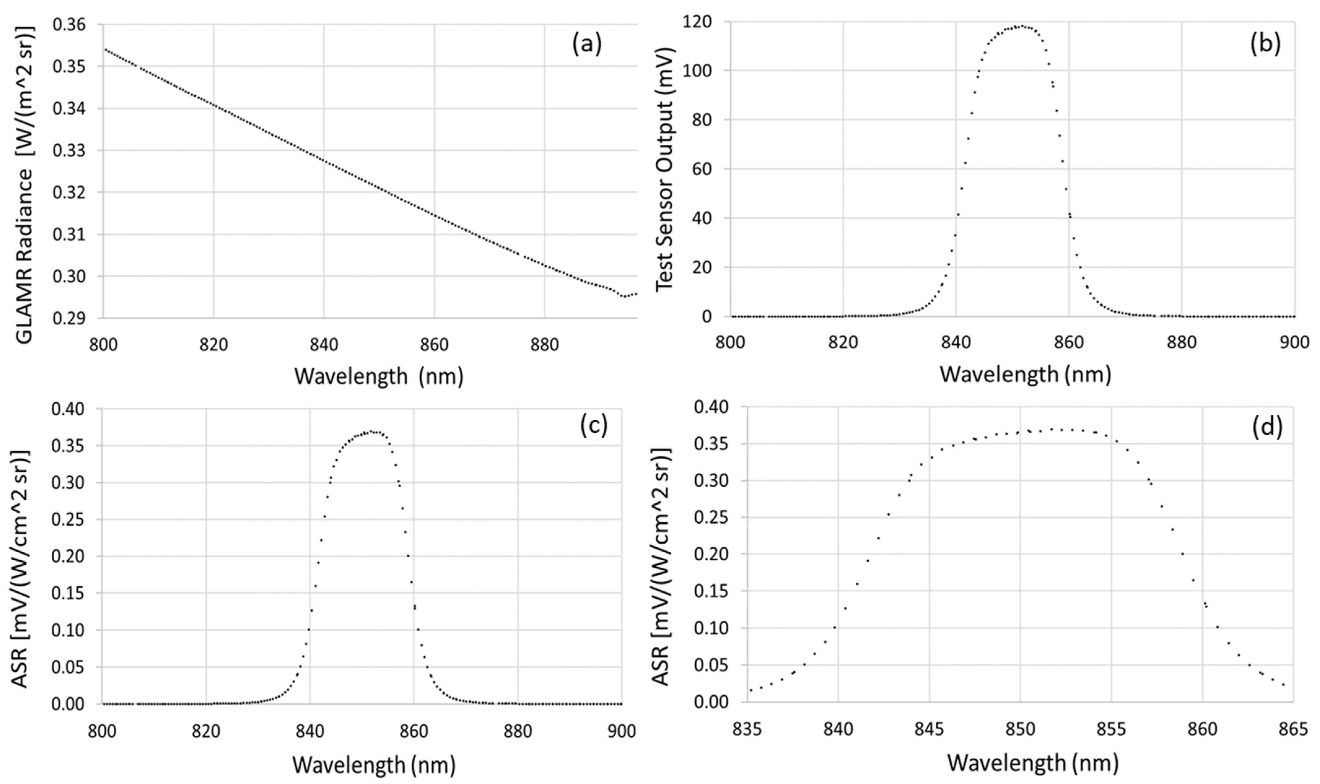 Remotesensing 14 02302 g003 550