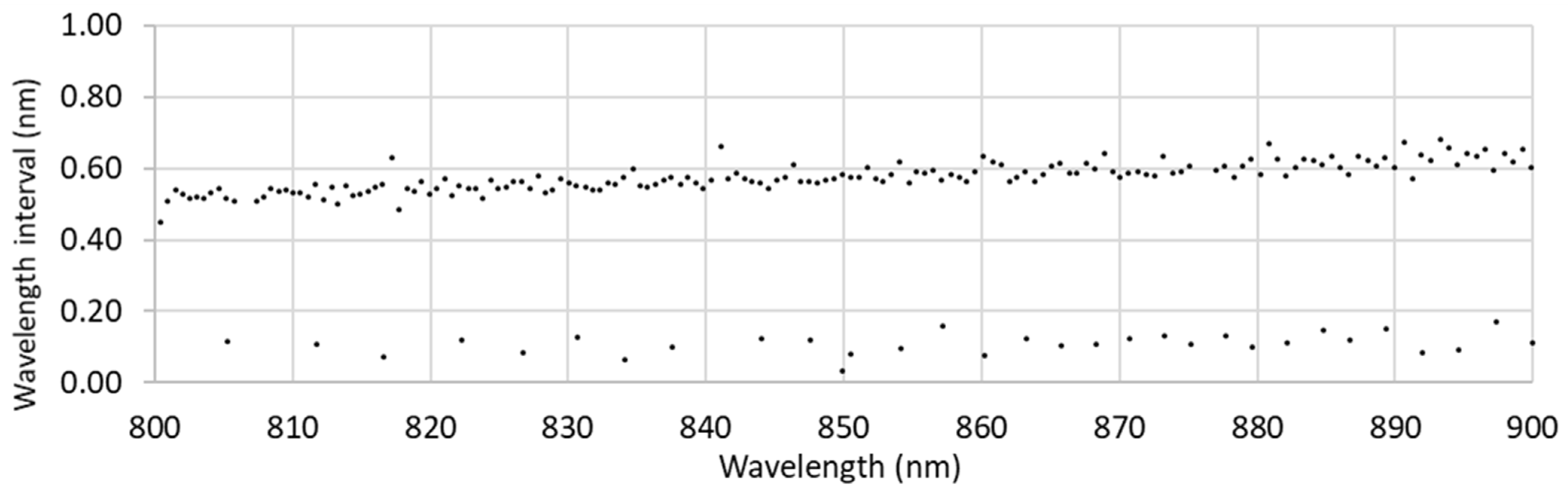 Remotesensing 14 02302 g004 550