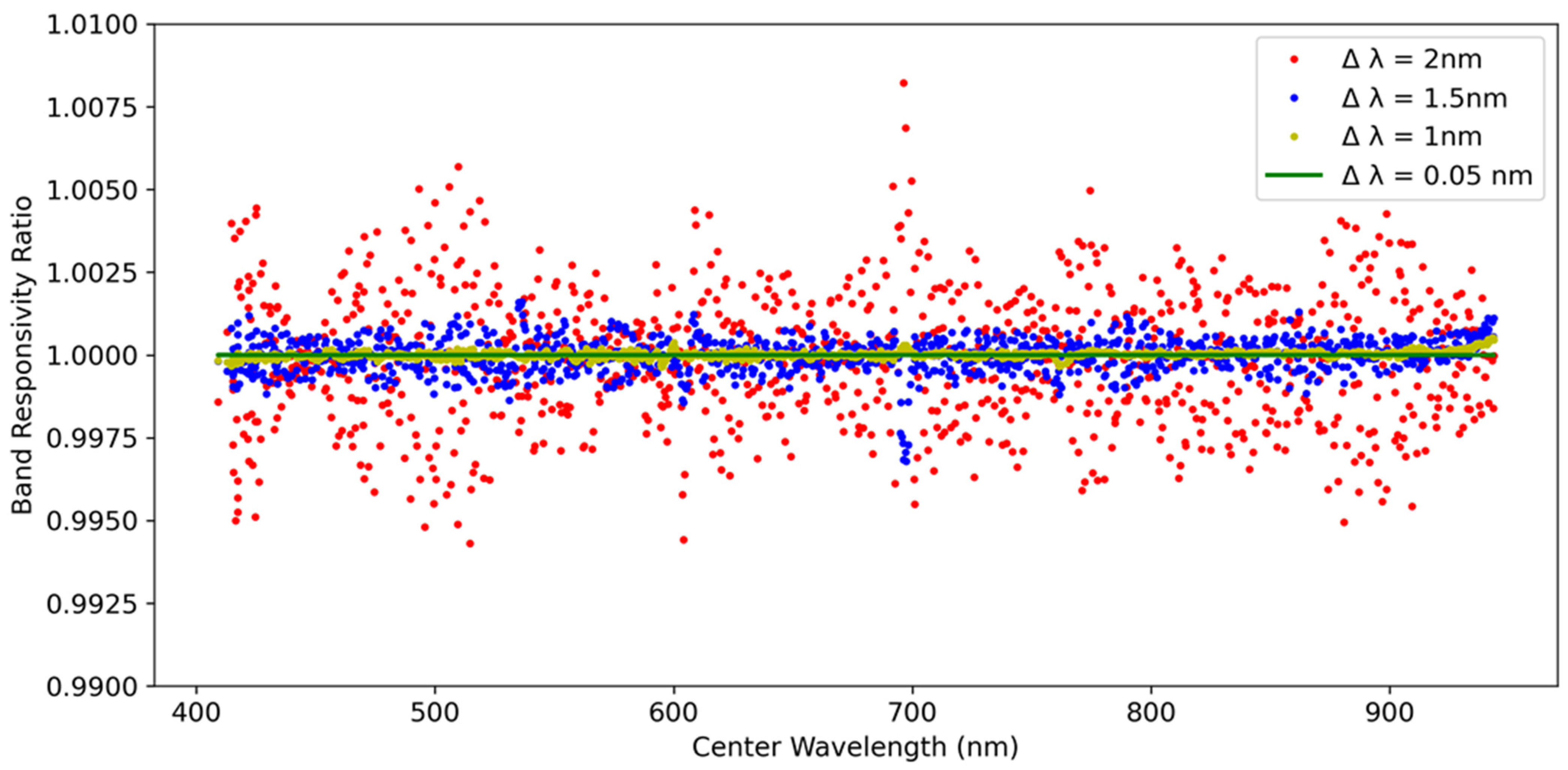 Remotesensing 14 02302 g006 550