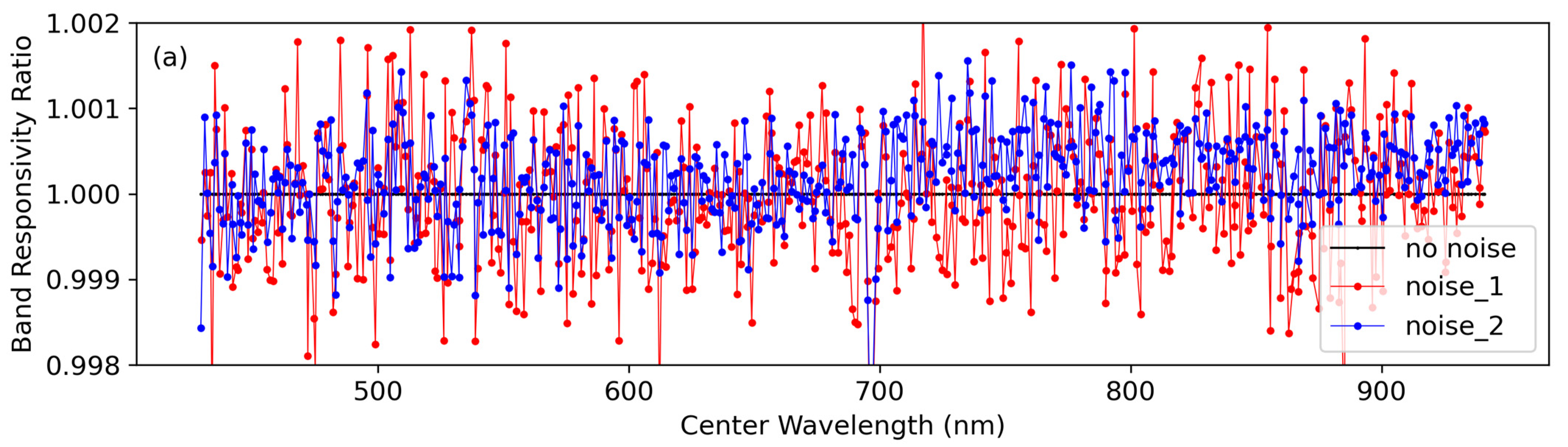 Remotesensing 14 02302 g007a 550