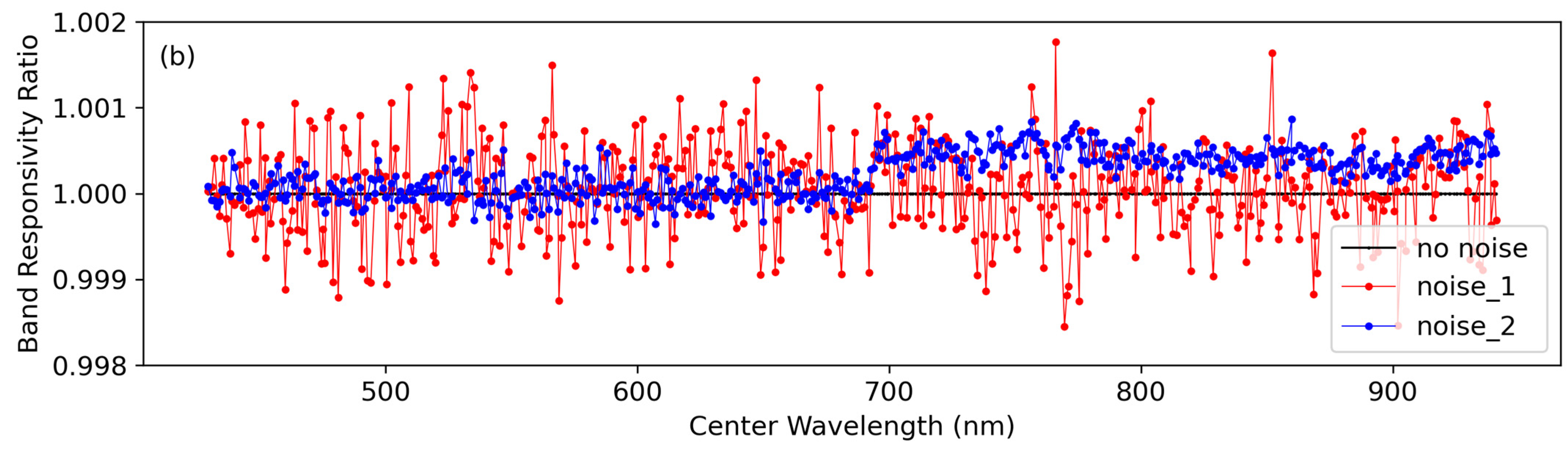 Remotesensing 14 02302 g007b 550