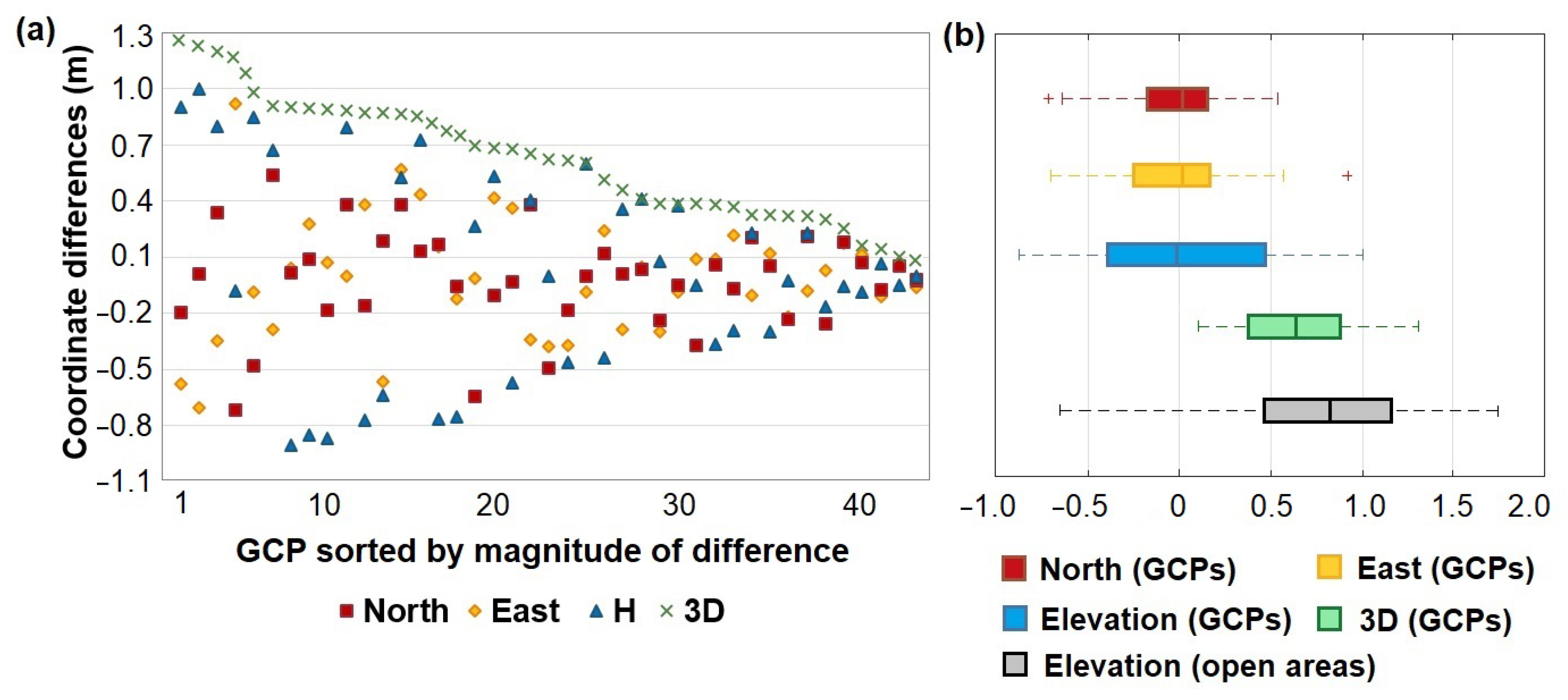 Remotesensing 14 02303 g011