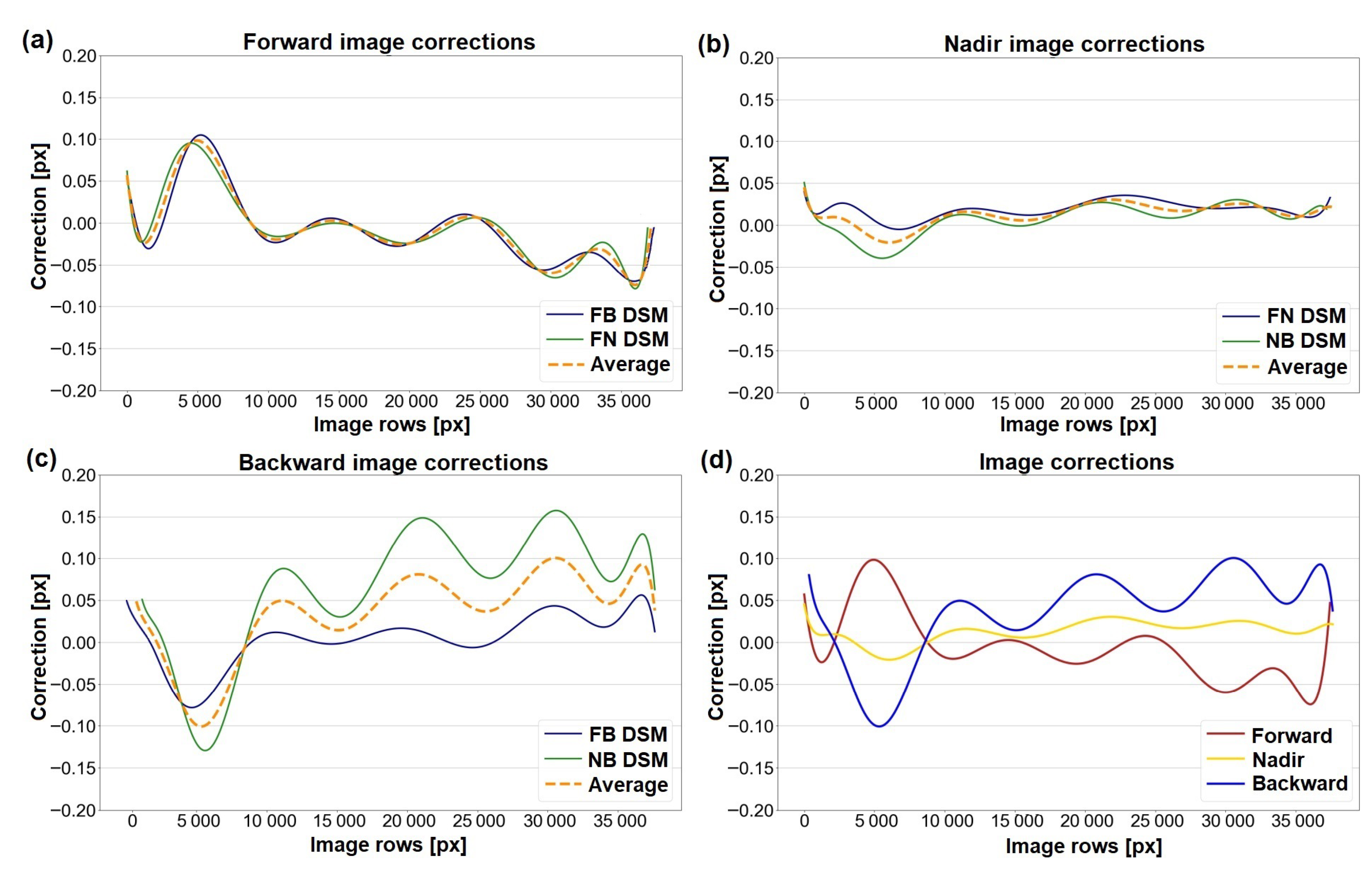 Remotesensing 14 02303 g015