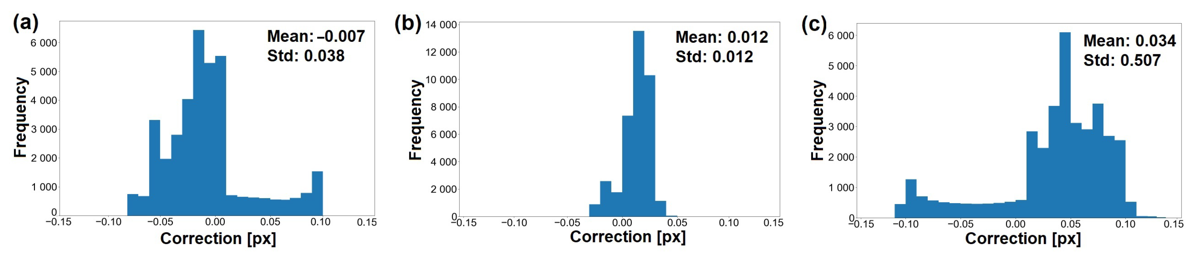 Remotesensing 14 02303 g016