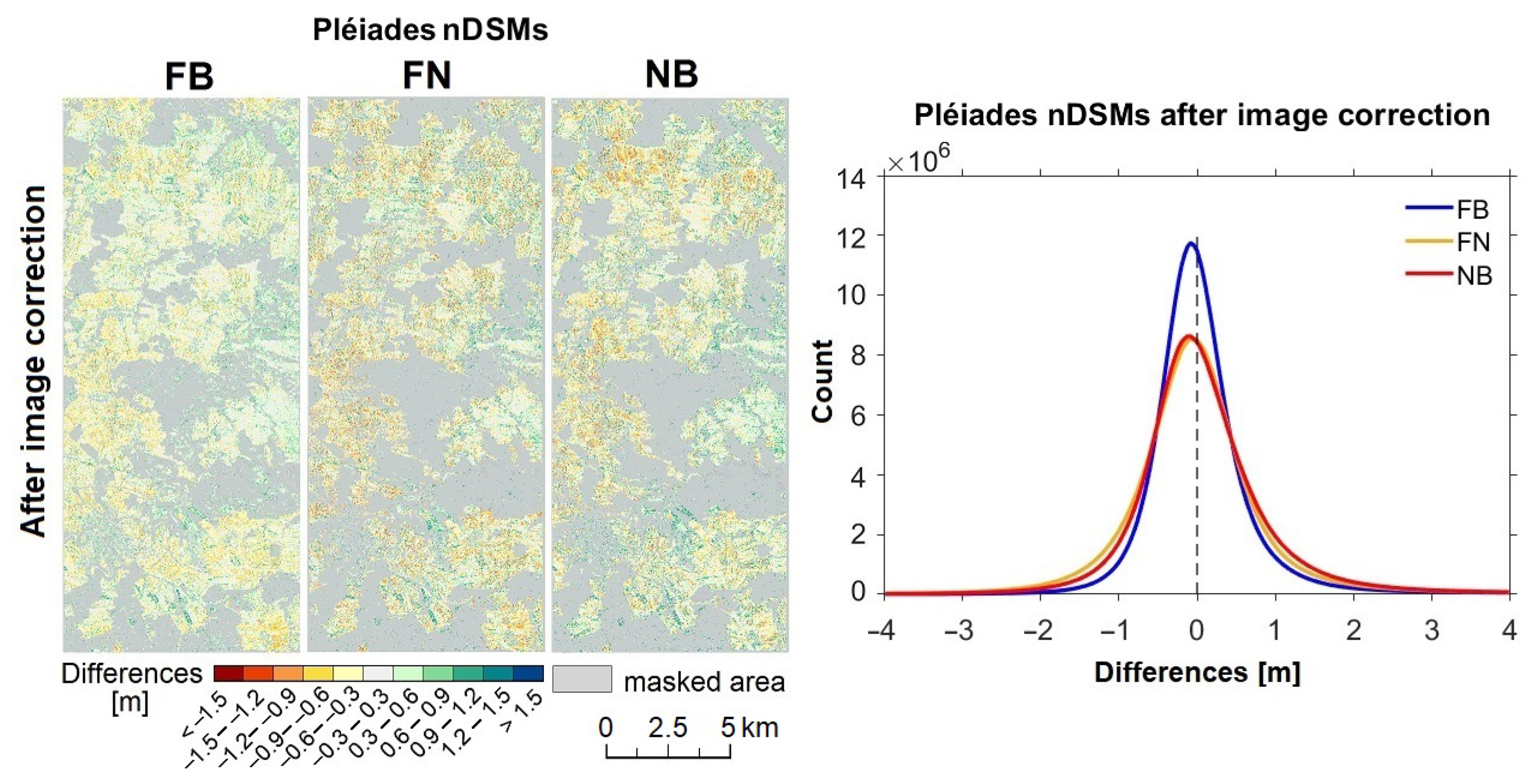 Remotesensing 14 02303 g017