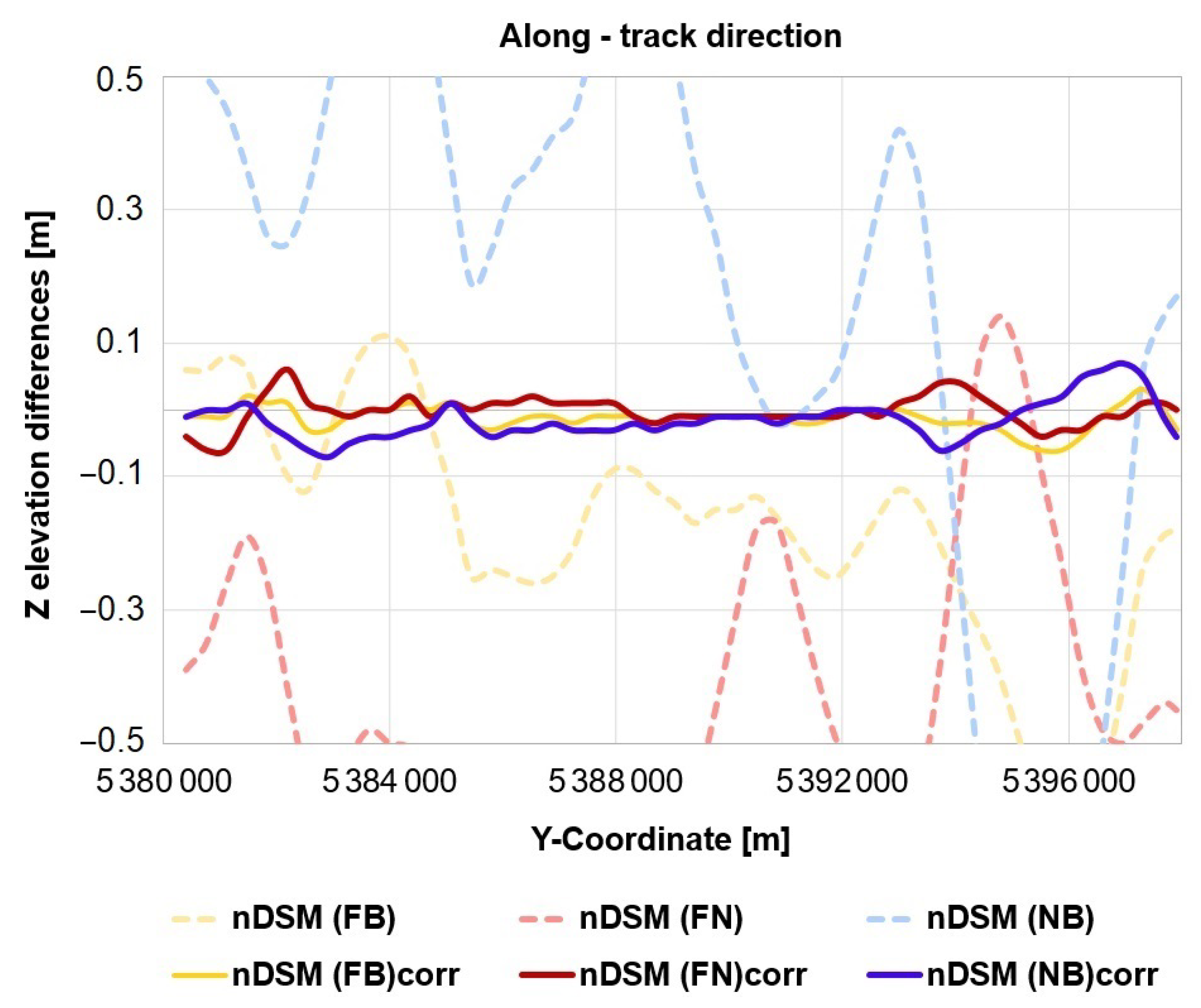 Remotesensing 14 02303 g018