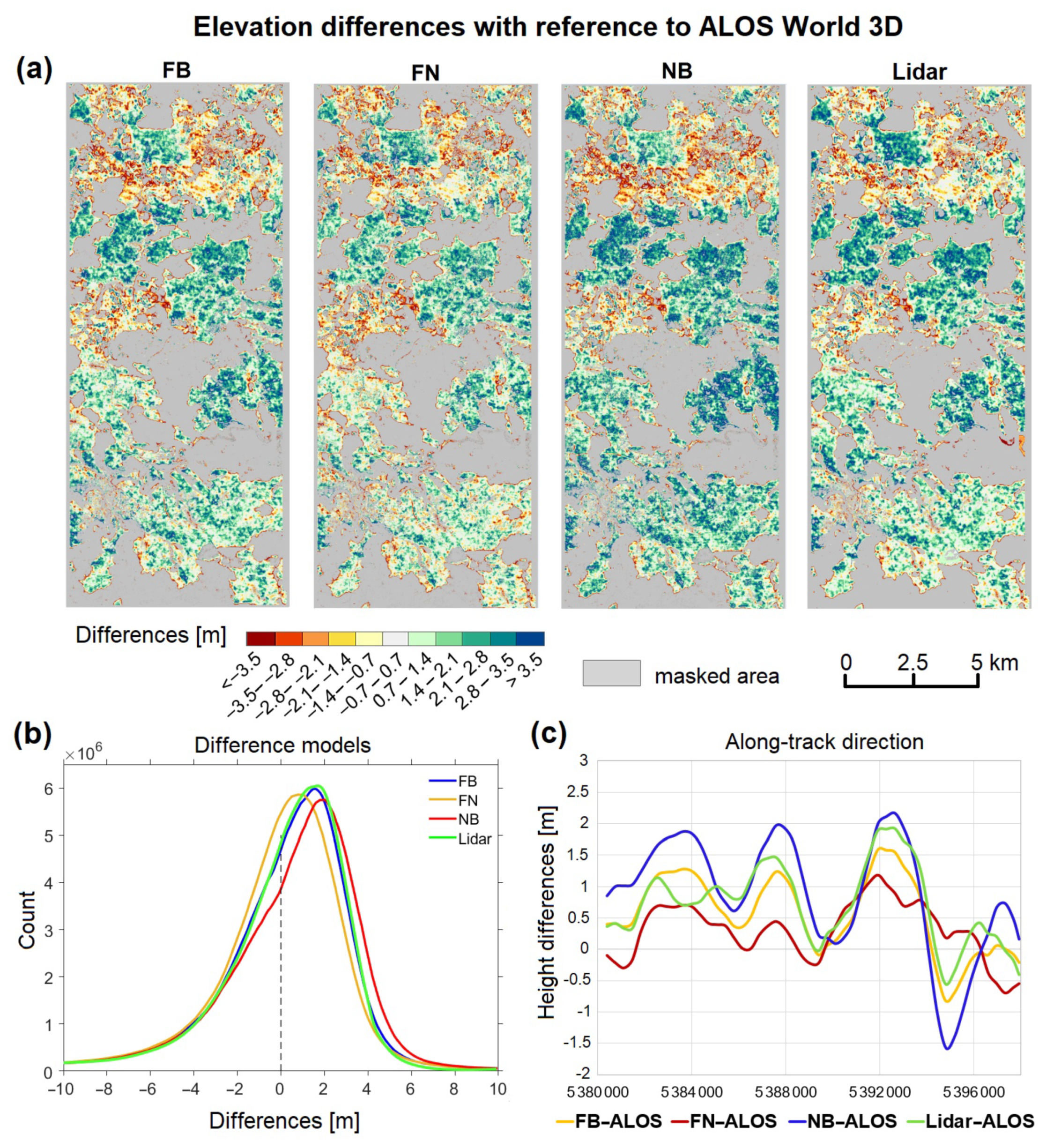 Remotesensing 14 02303 g019