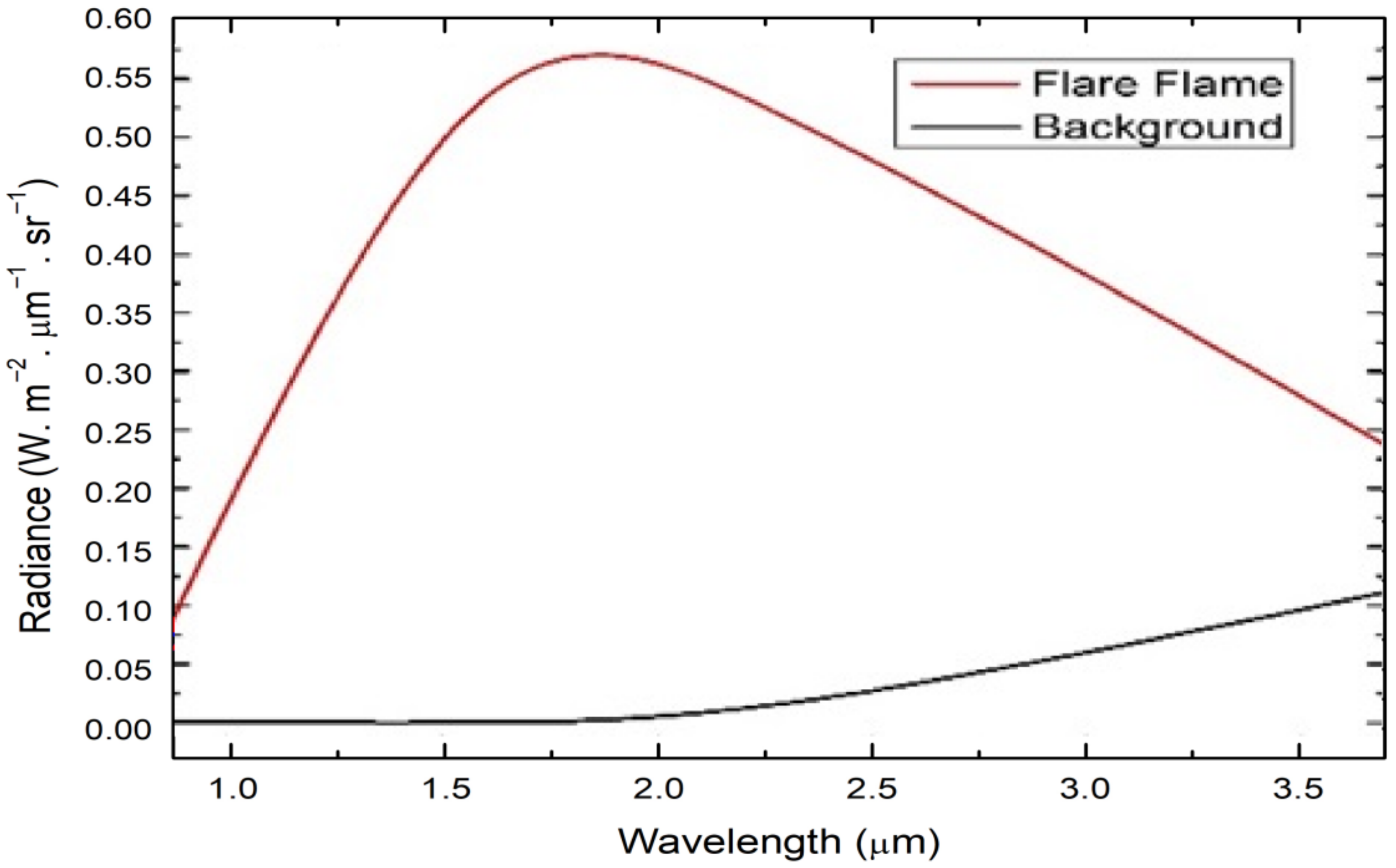 Remotesensing 14 02305 g002 550
