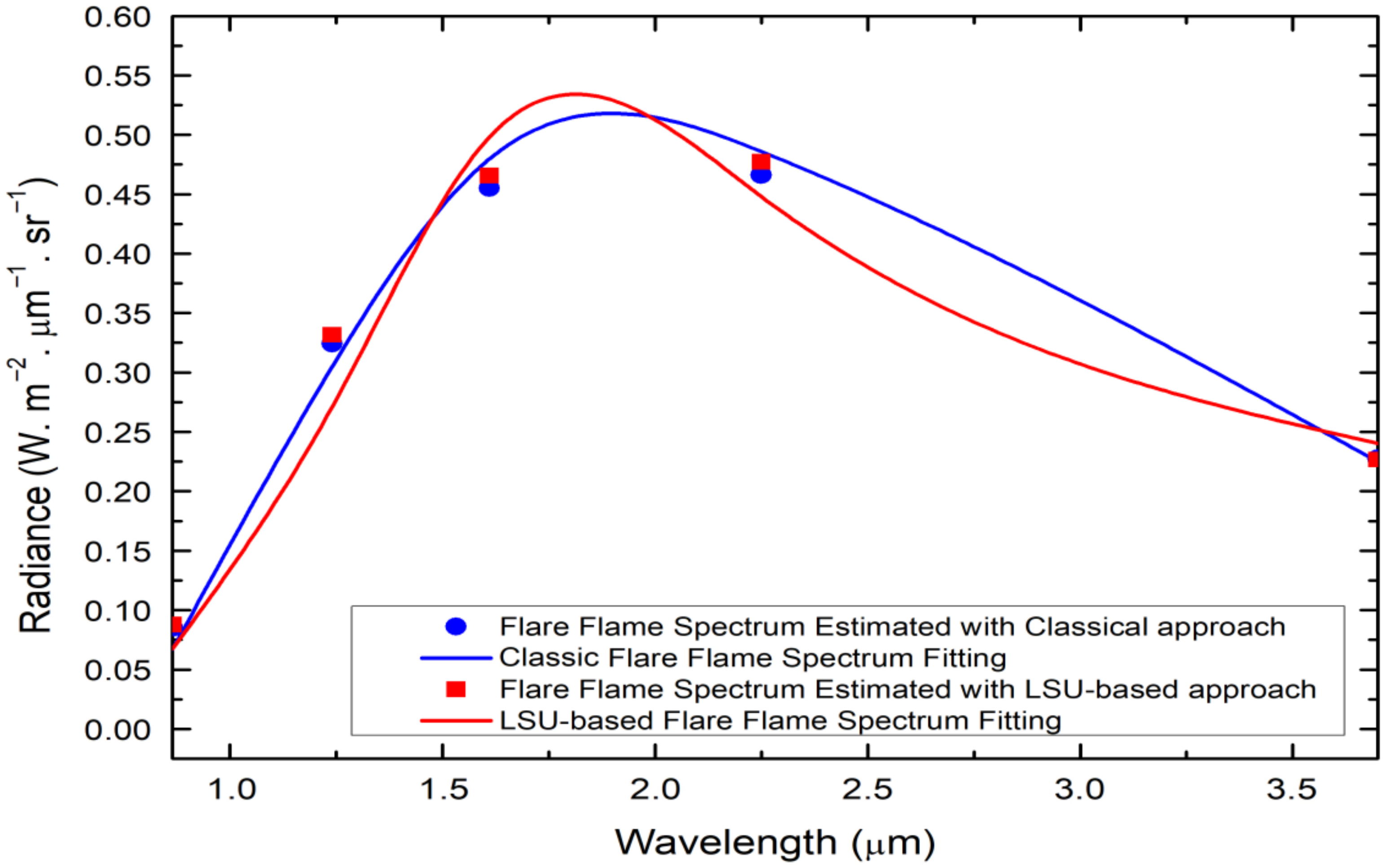 Remotesensing 14 02305 g007 550