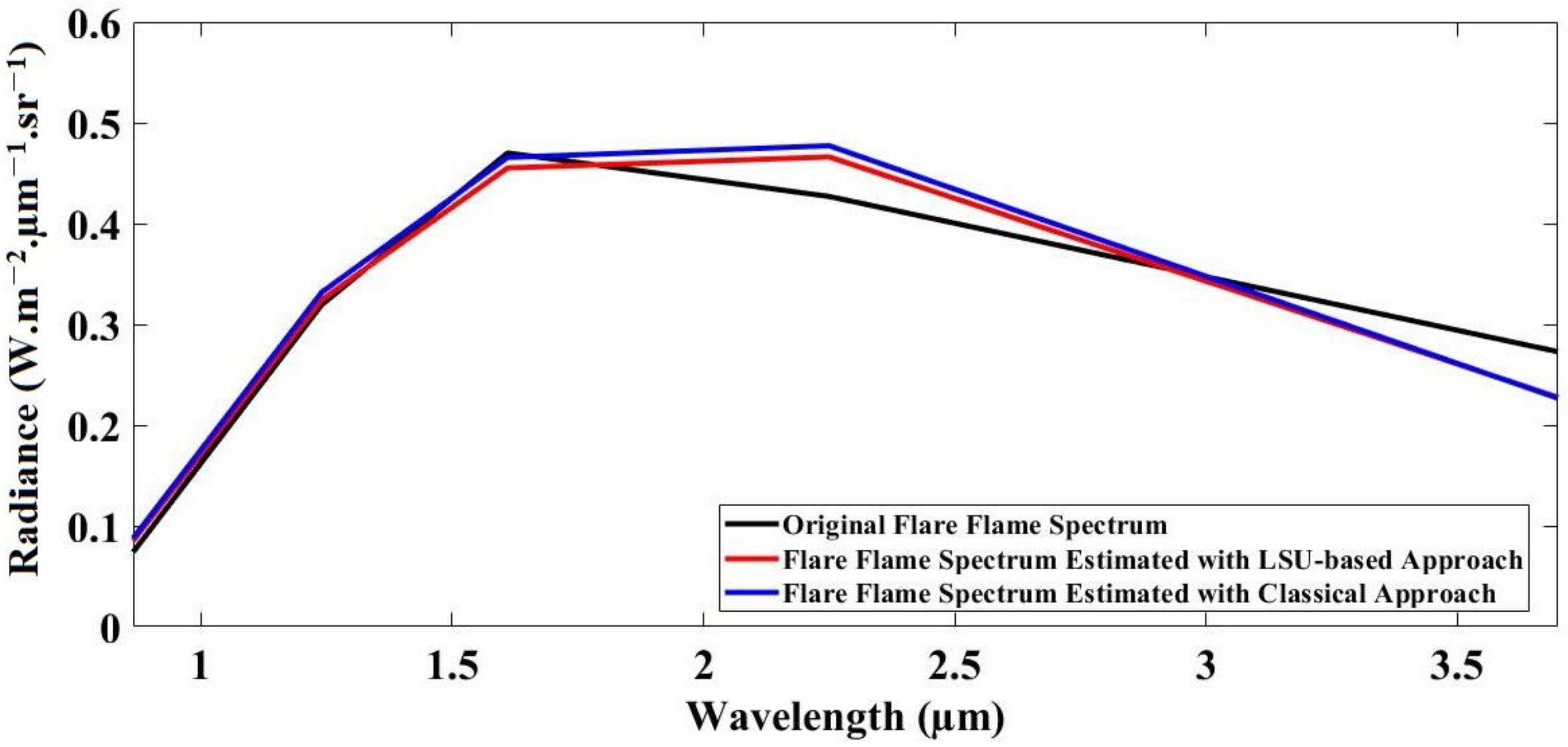 Remotesensing 14 02305 g008 550