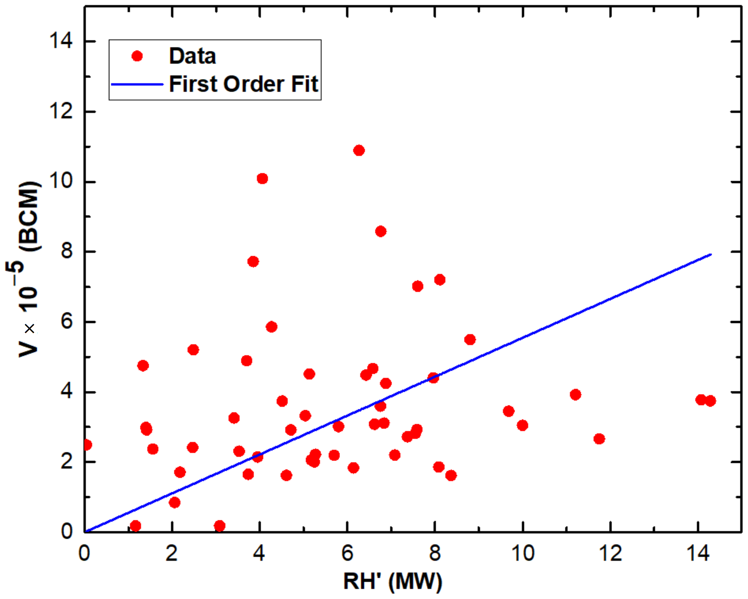 Remotesensing 14 02305 g009 550