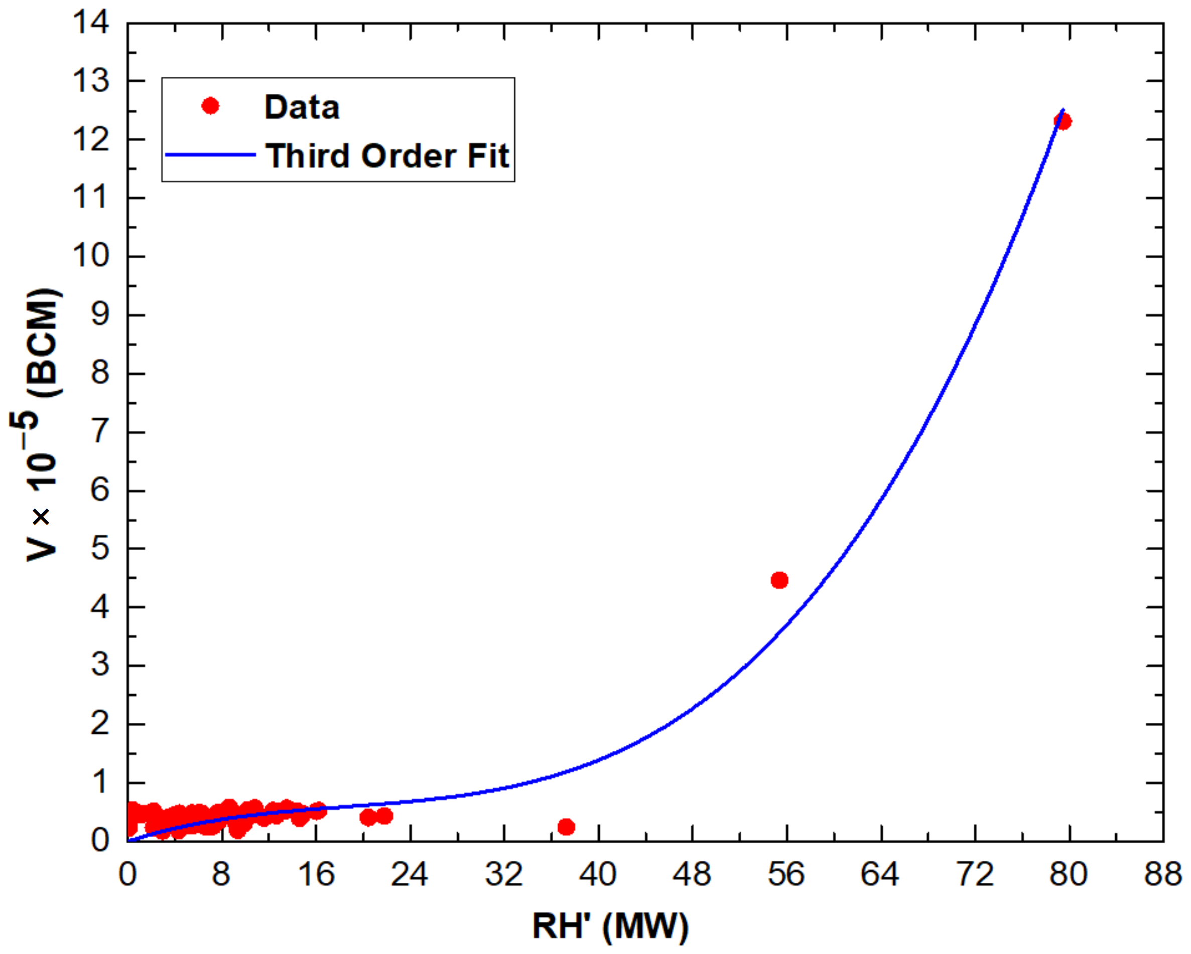 Remotesensing 14 02305 g010 550