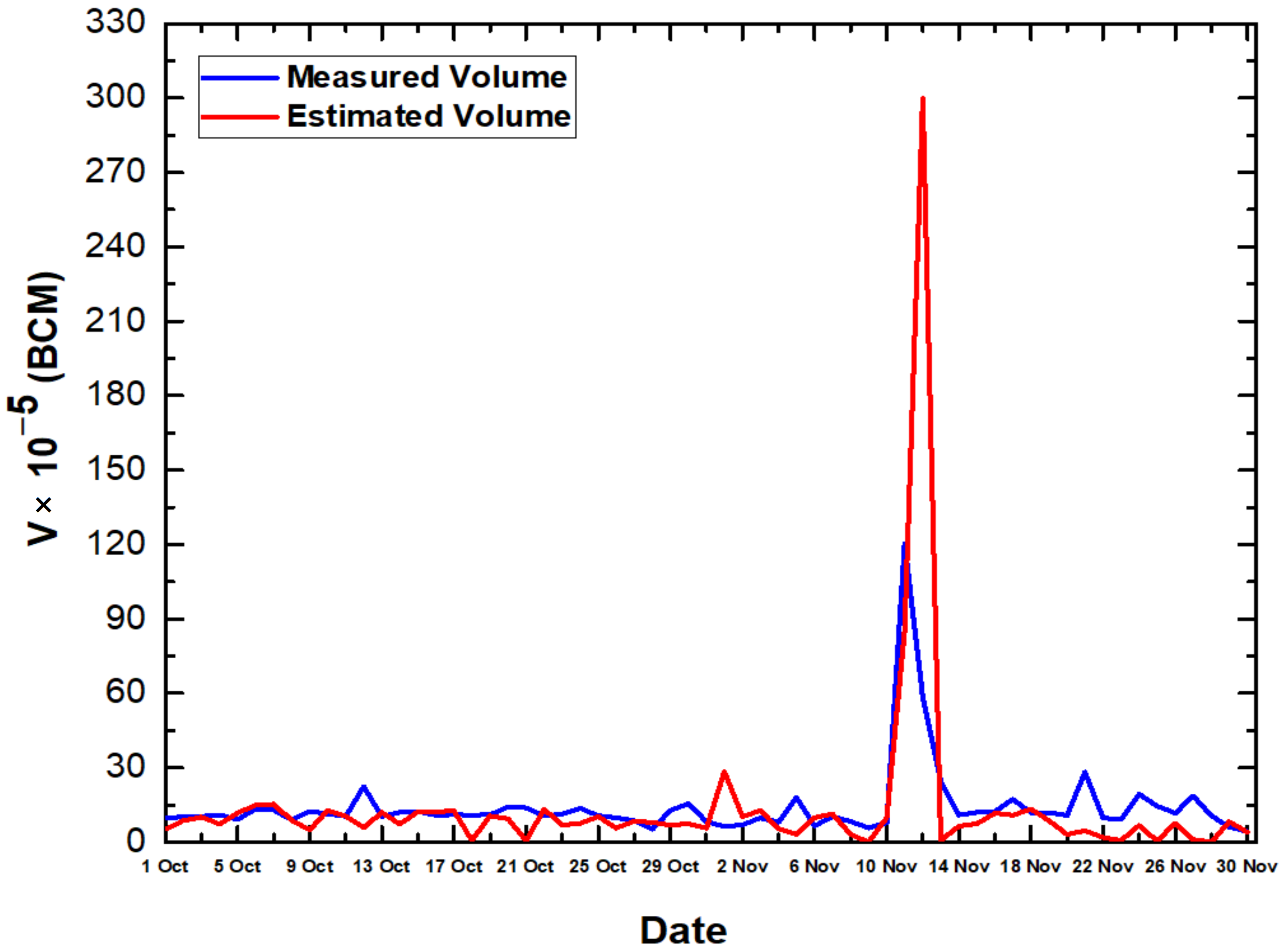 Remotesensing 14 02305 g011 550