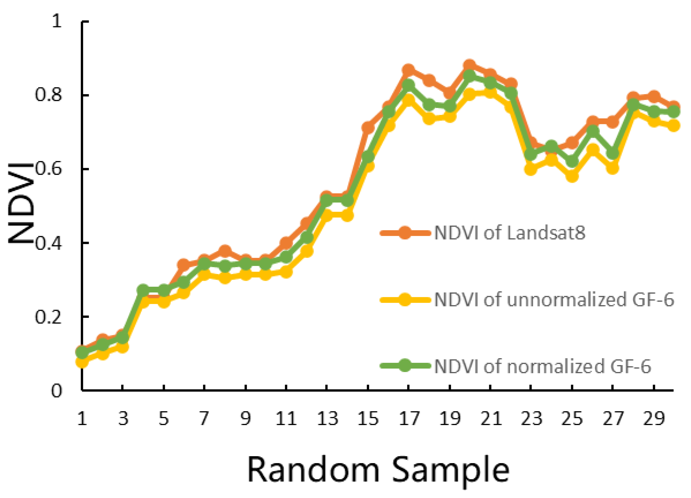 Remotesensing 14 02307 g002