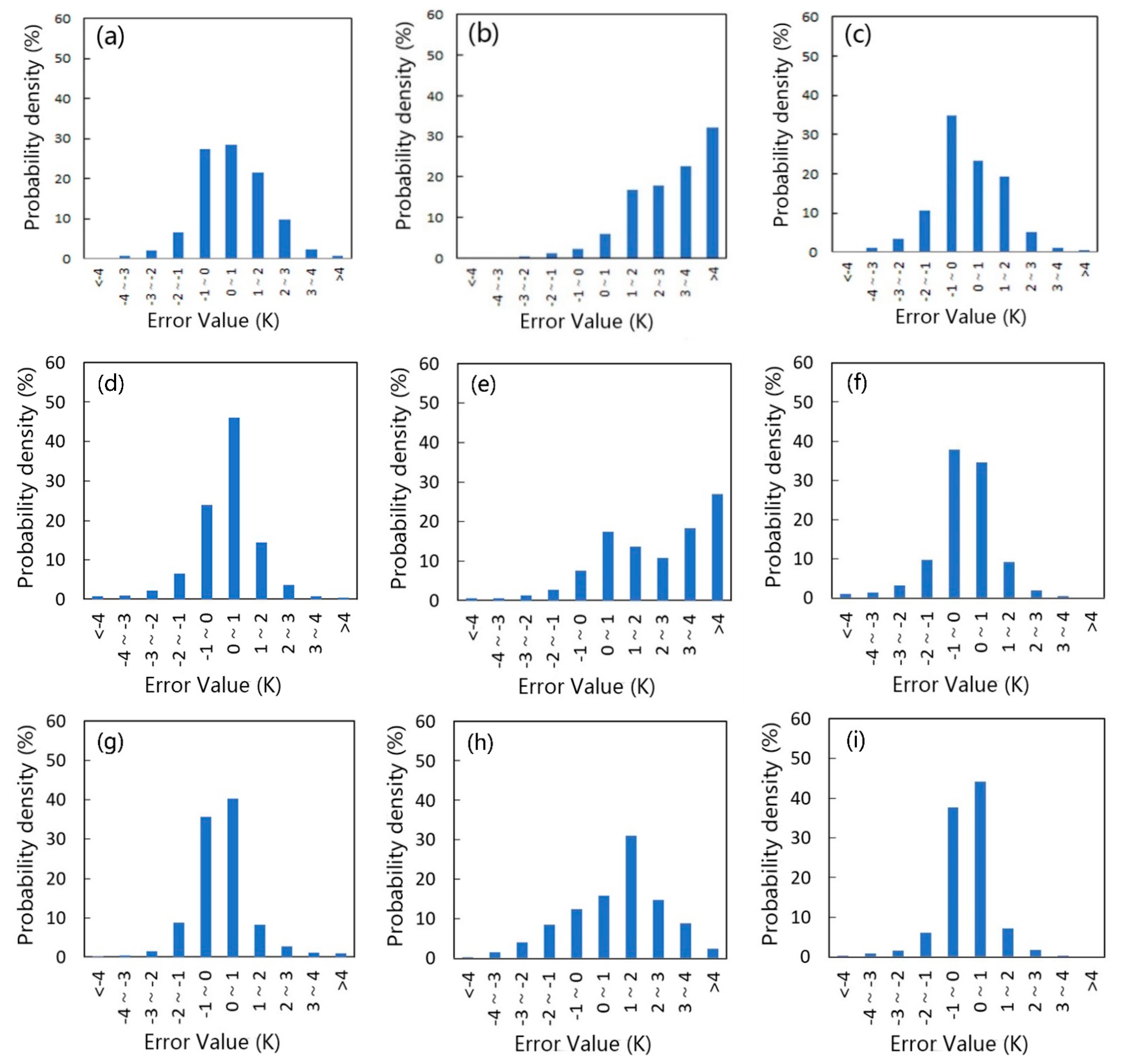 Remotesensing 14 02307 g010